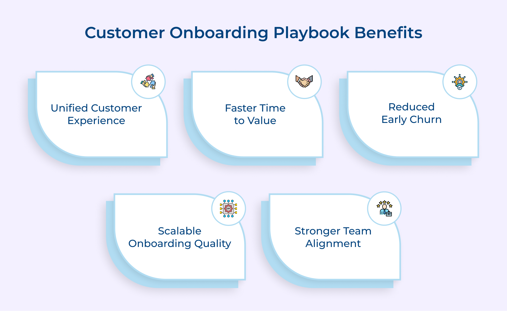Customer Onboarding Playbook Benefits Customer Onboarding Playbook Benefits