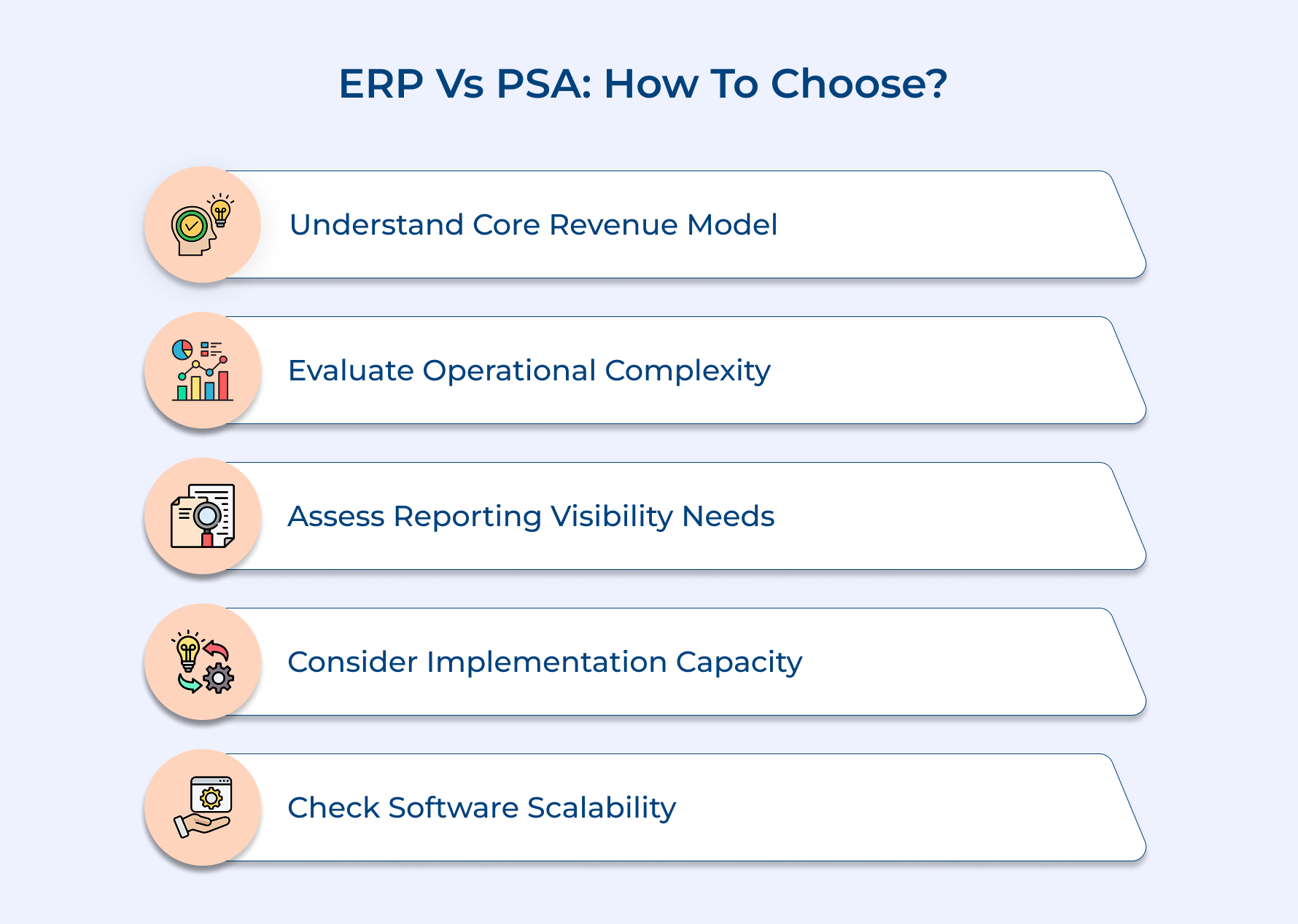 ERP Vs PSA: How To Choose