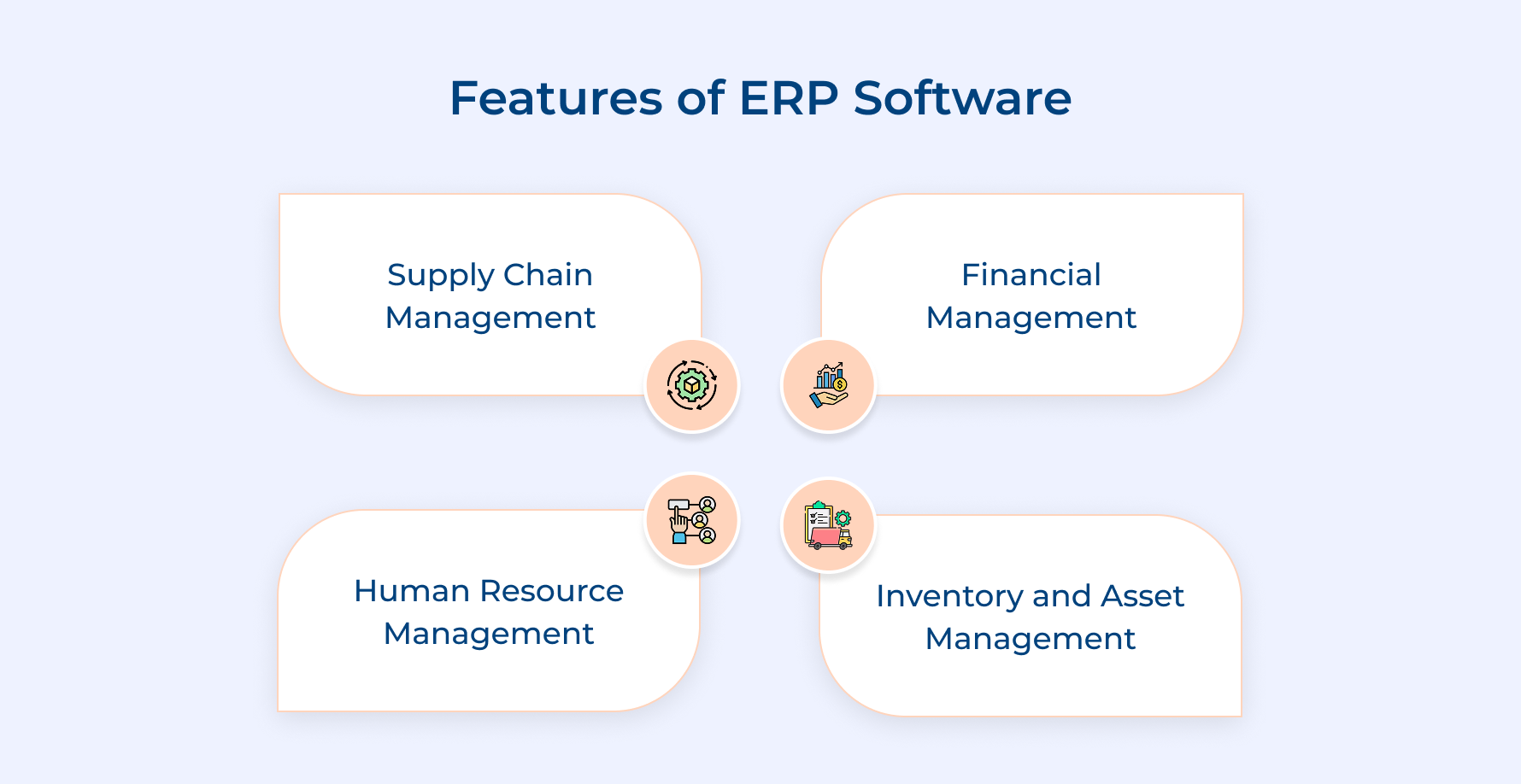 Features of ERP Software