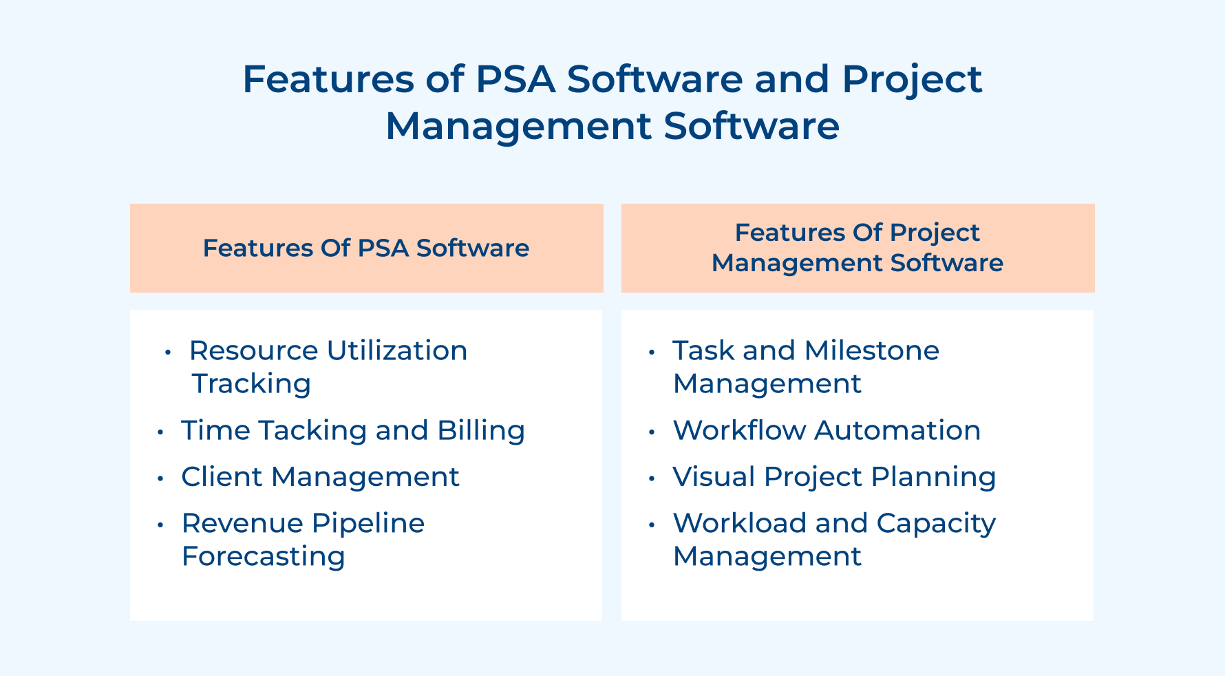 Features of PSA Software and Project Management Software