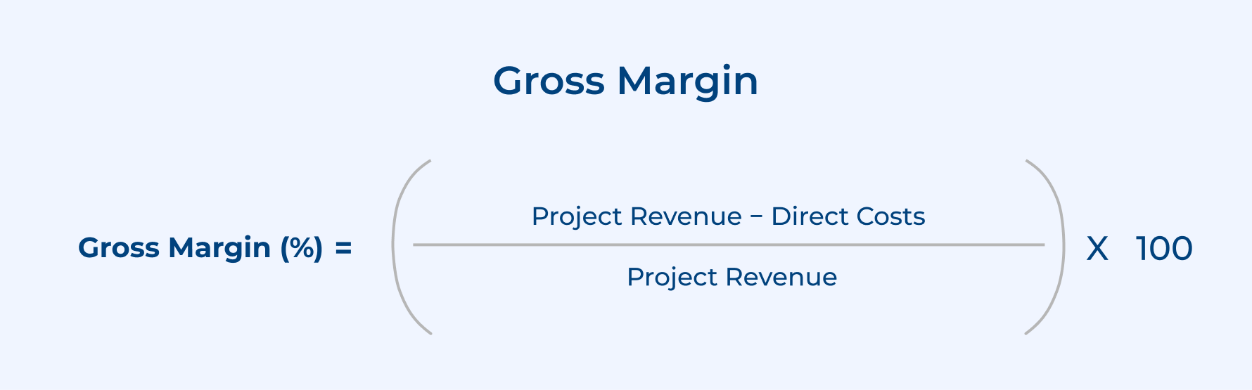 Gross Margin