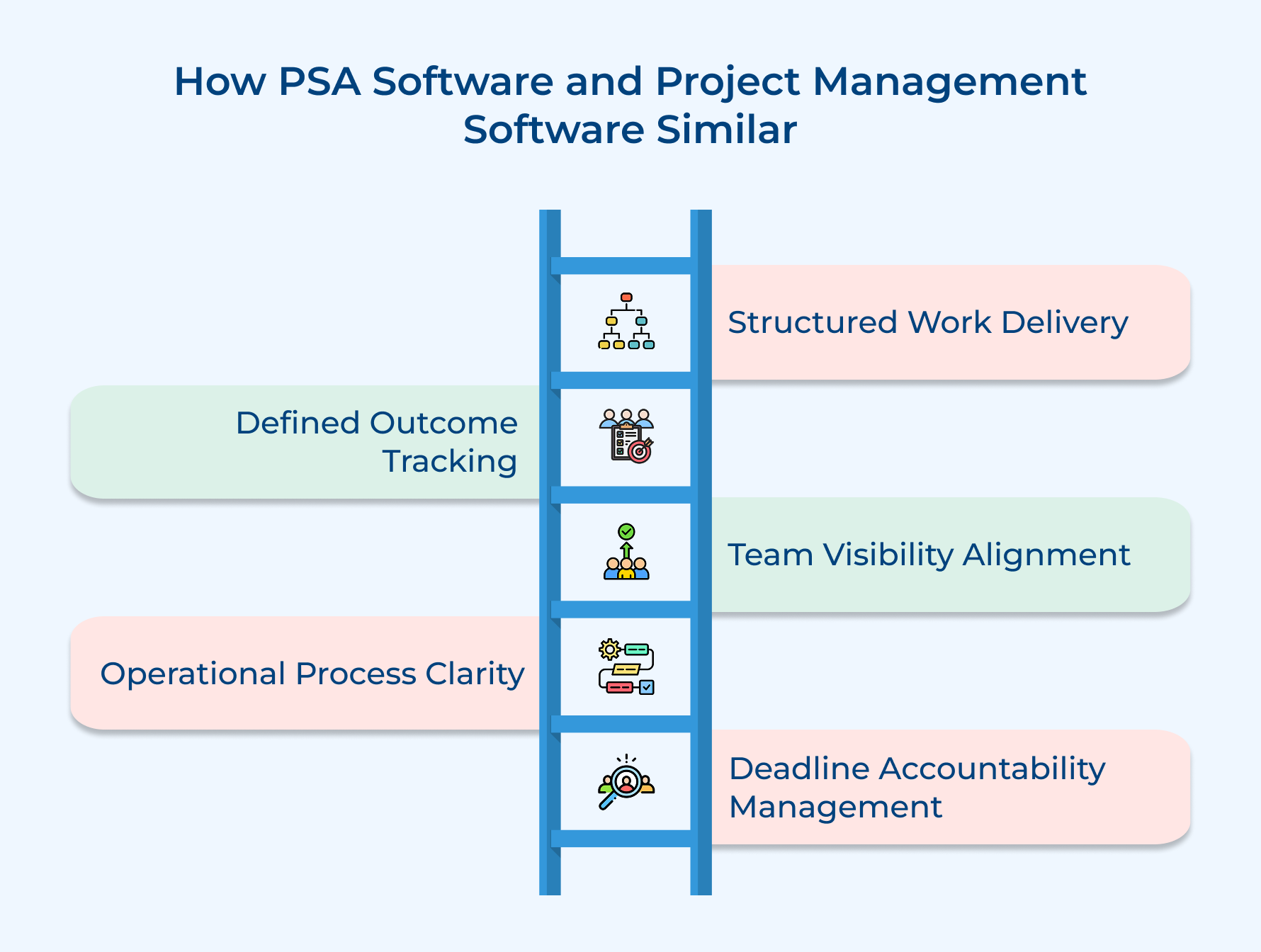 How PSA Software and Project Management Software Similar