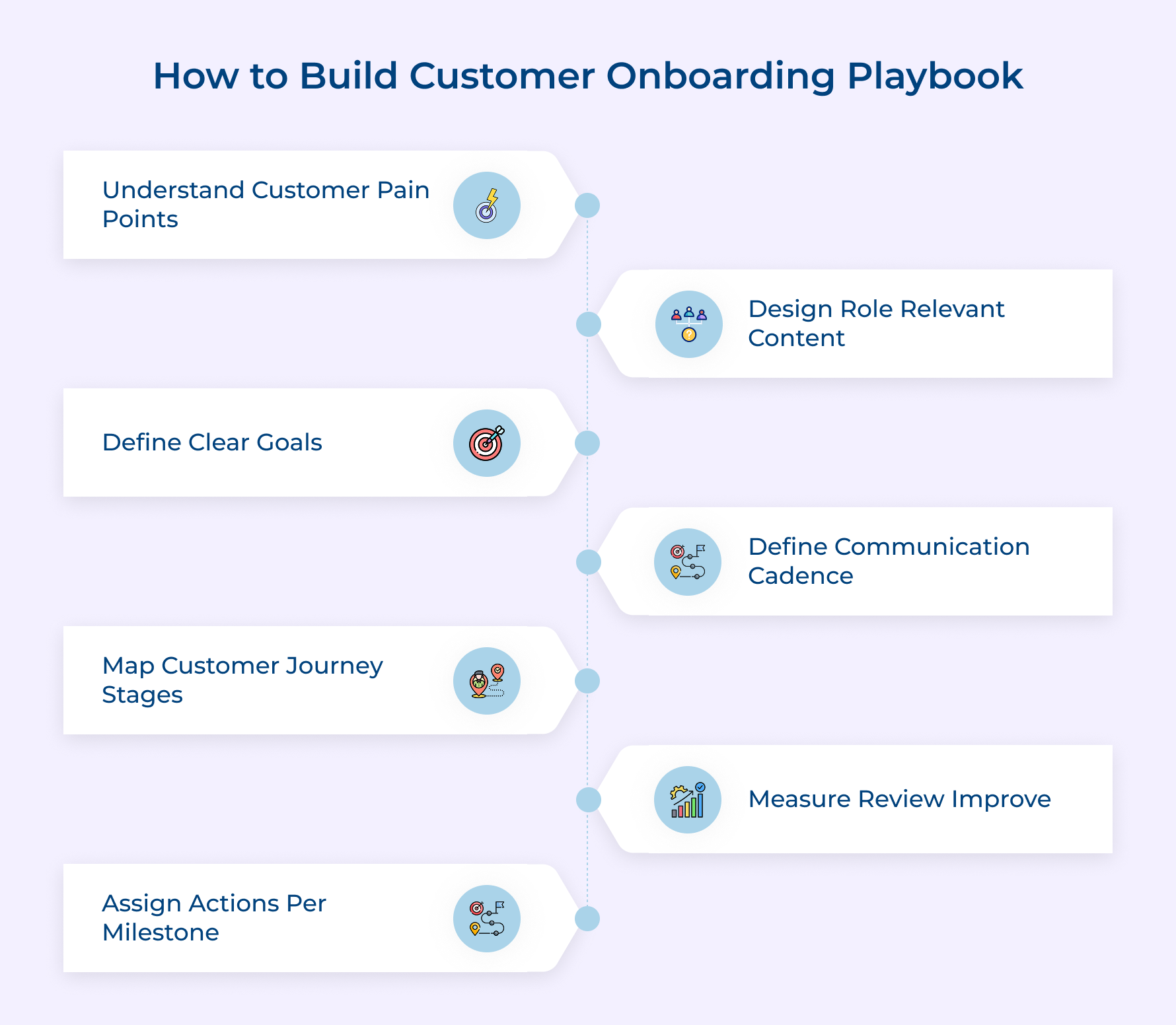 How To Build Customer Onboarding Playbook How To Build Customer Onboarding Playbook