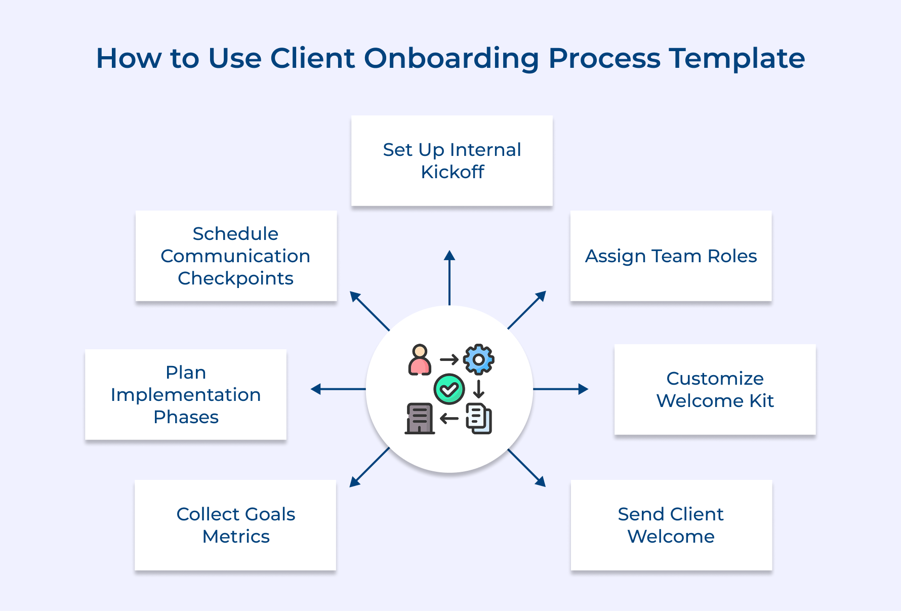 How To Use Client Onboarding Process Template How To Use Client Onboarding Process Template