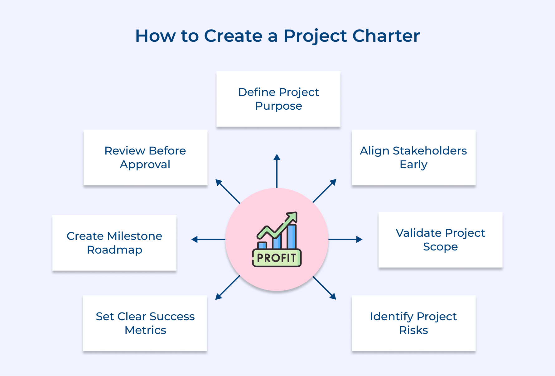 How to Create a Project Charter How to Create a Project Charter