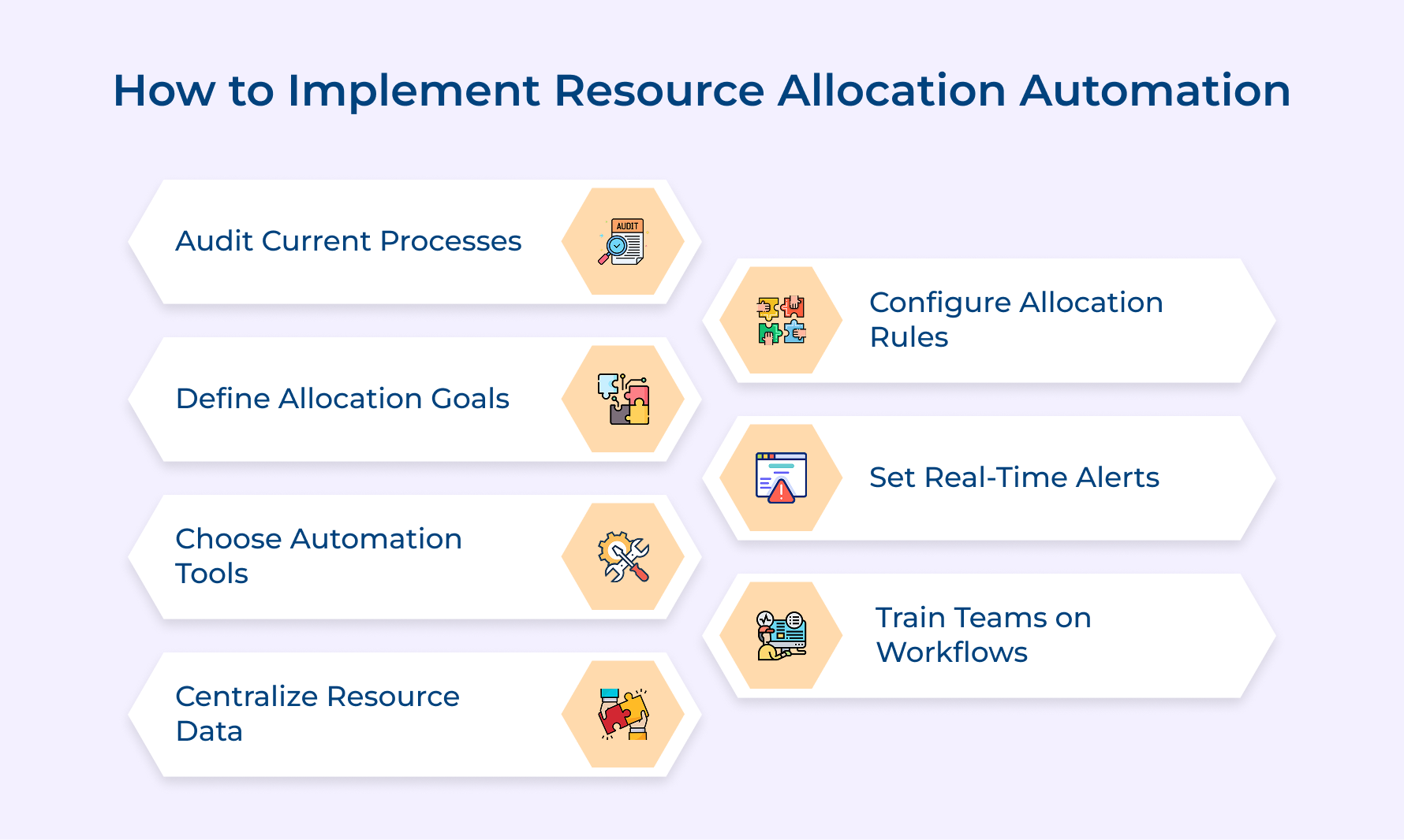 How to Implement Resource Allocation Automation
