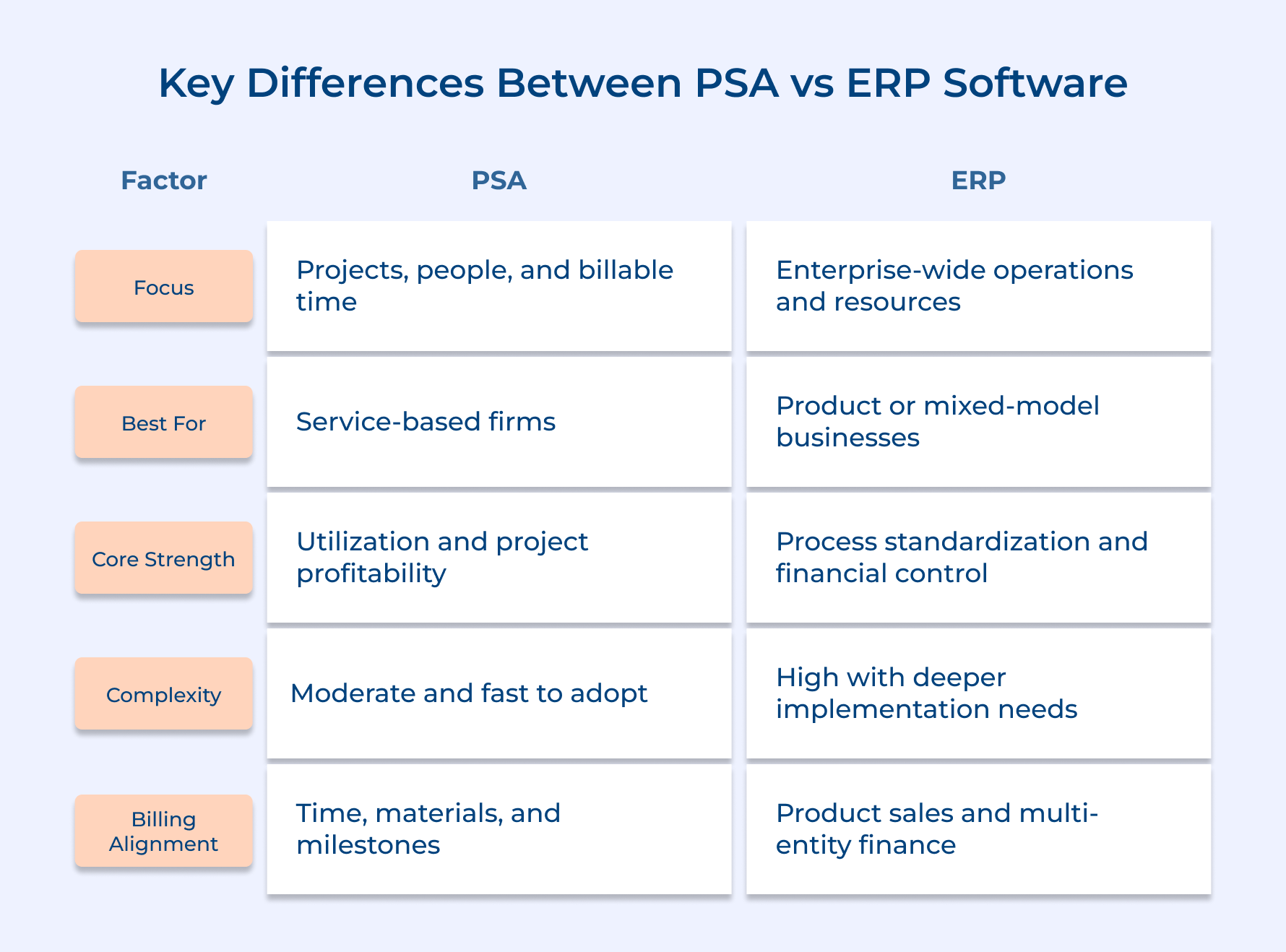 Key Differences Between PSA vs ERP Software