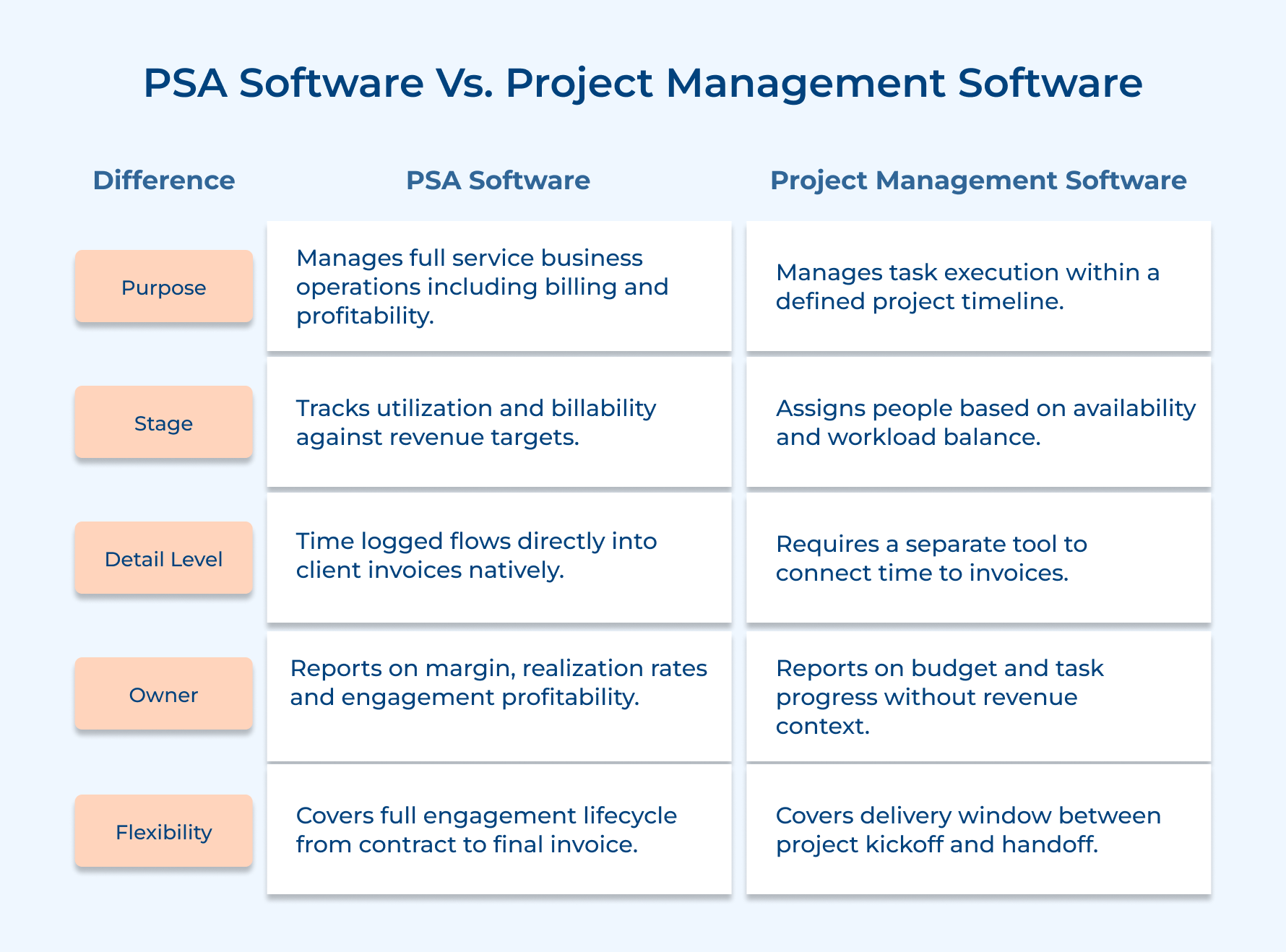 PSA Software Vs. Project Management Software