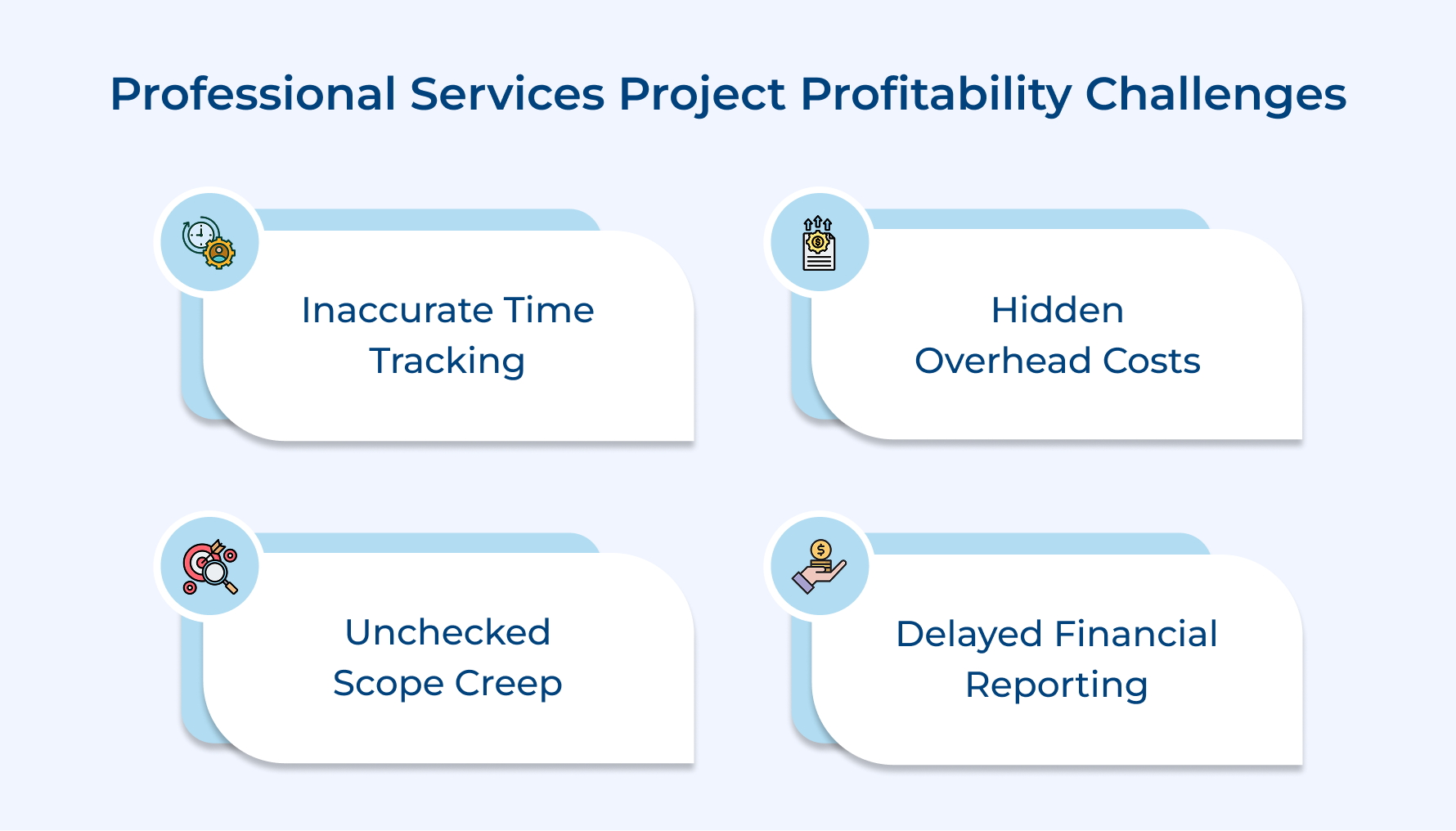 Professional Services Project Profitability Challenges