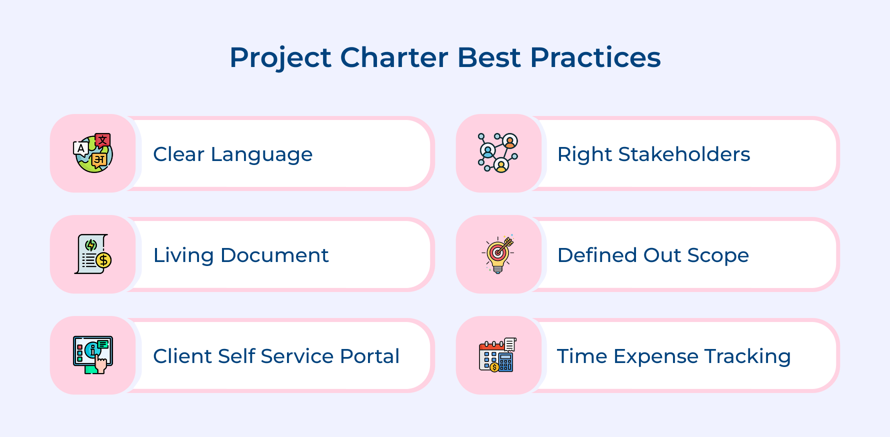 Project Charter Best Practices Project Charter Best Practices