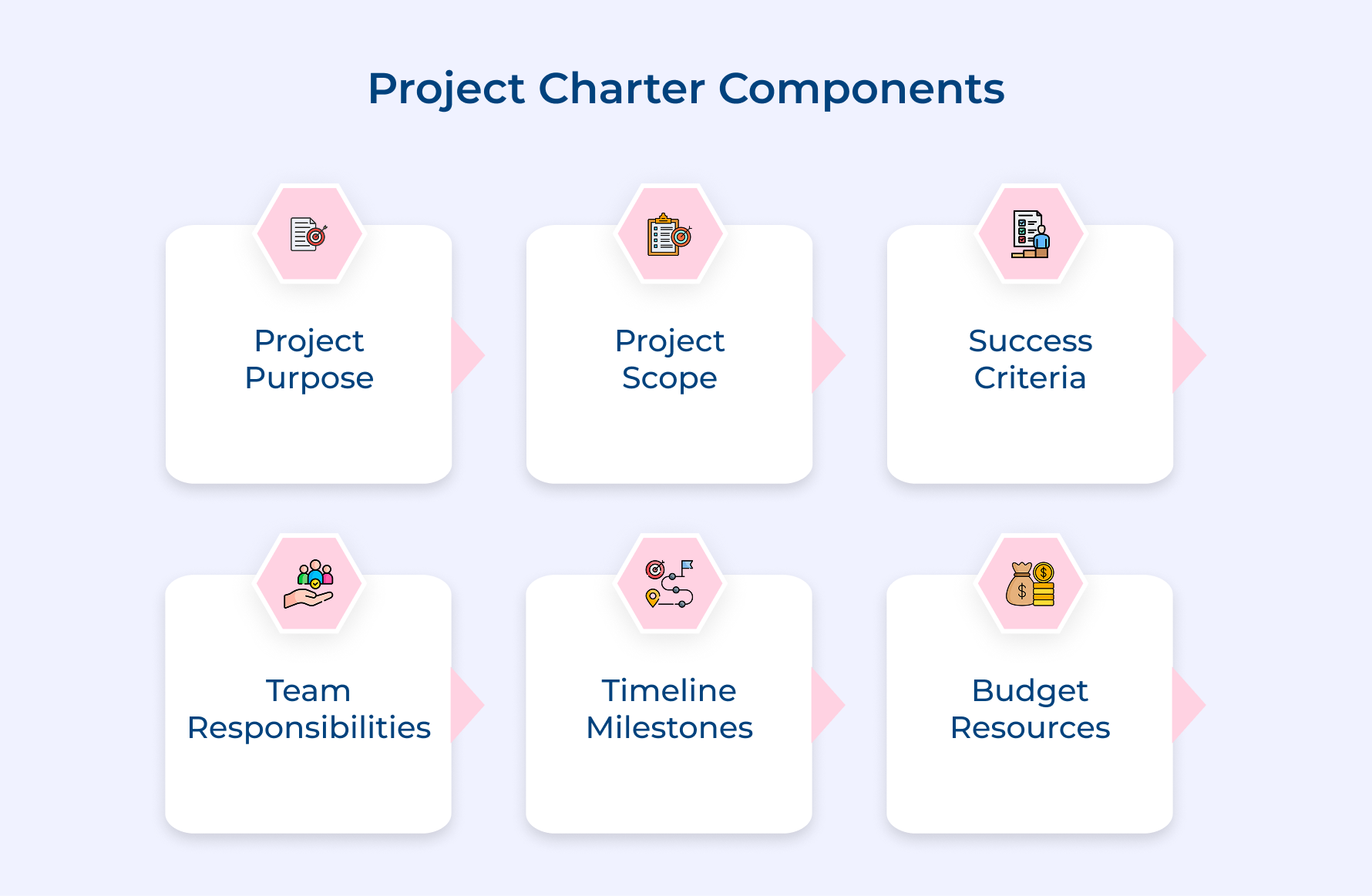 Project Charter Components Project Charter Components