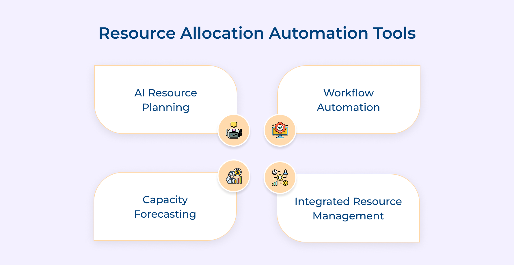 Resource Allocation Automation Tools