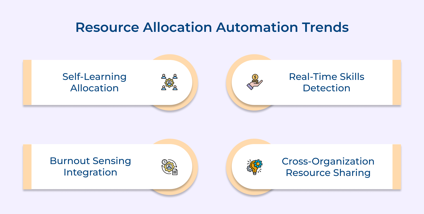 Resource Allocation Automation Trends
