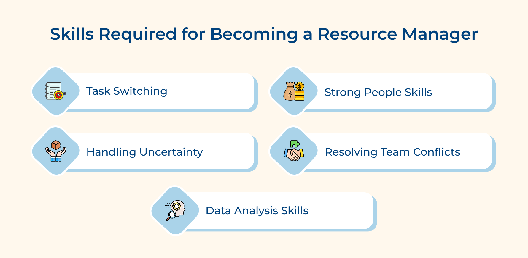 Skills Required for Becoming a Resource Manager