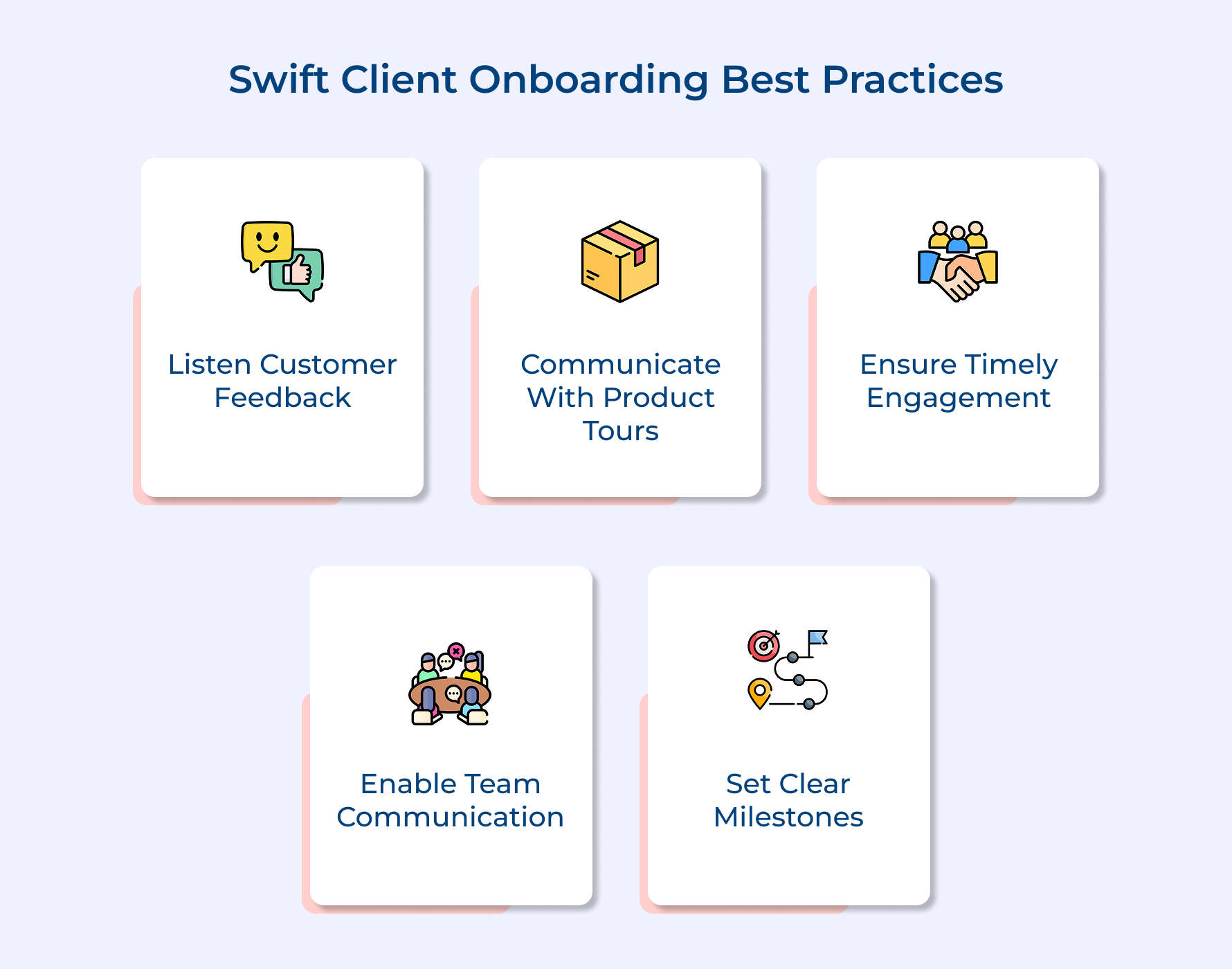 Swift Client Onboarding Best Practices Swift Client Onboarding Best Practices