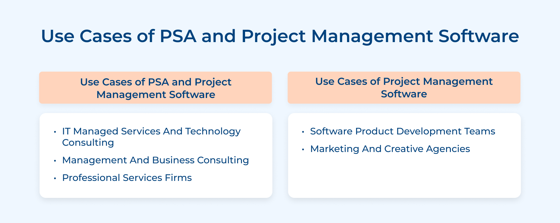 Use Cases of PSA and Project Management Software