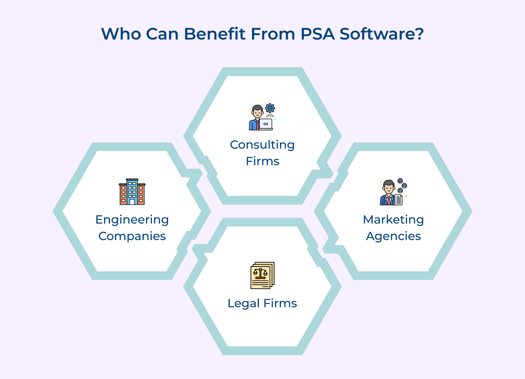Who Can Benefit From PSA Software