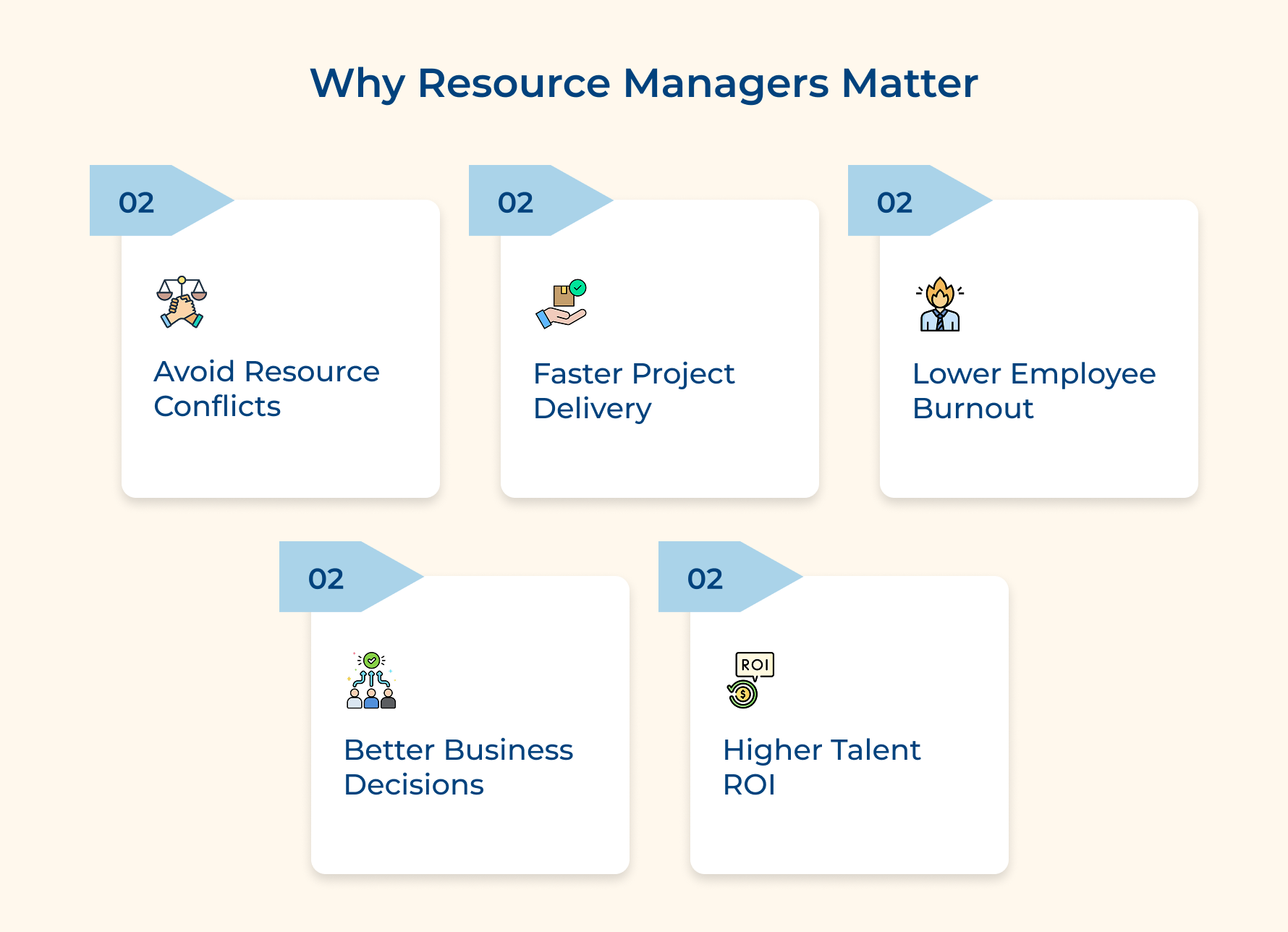 Why Resource Managers Matter