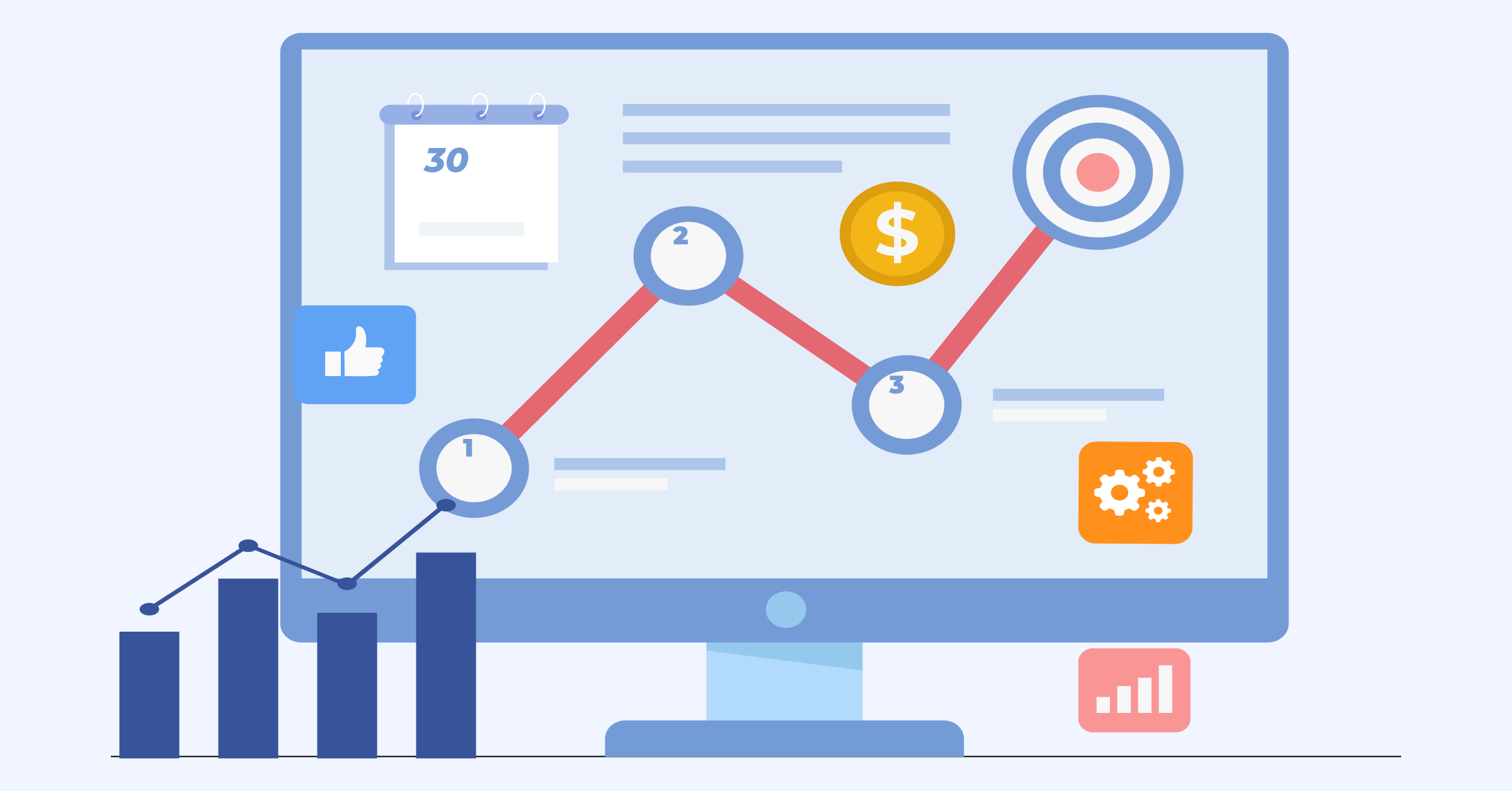 Project profitability in professional services
