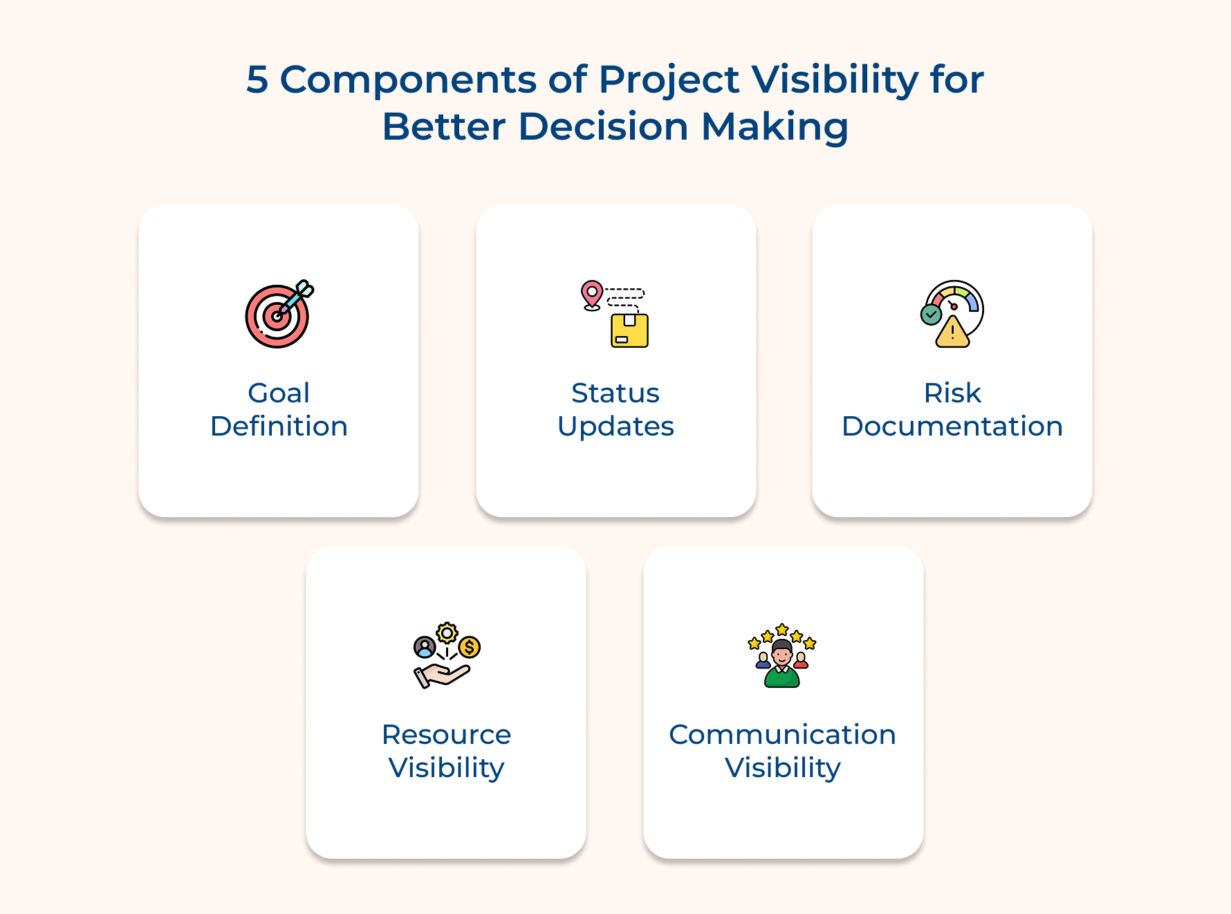 5 Components of Project Visibility for Better Decision Making 5 Components of Project Visibility for Better Decision Making