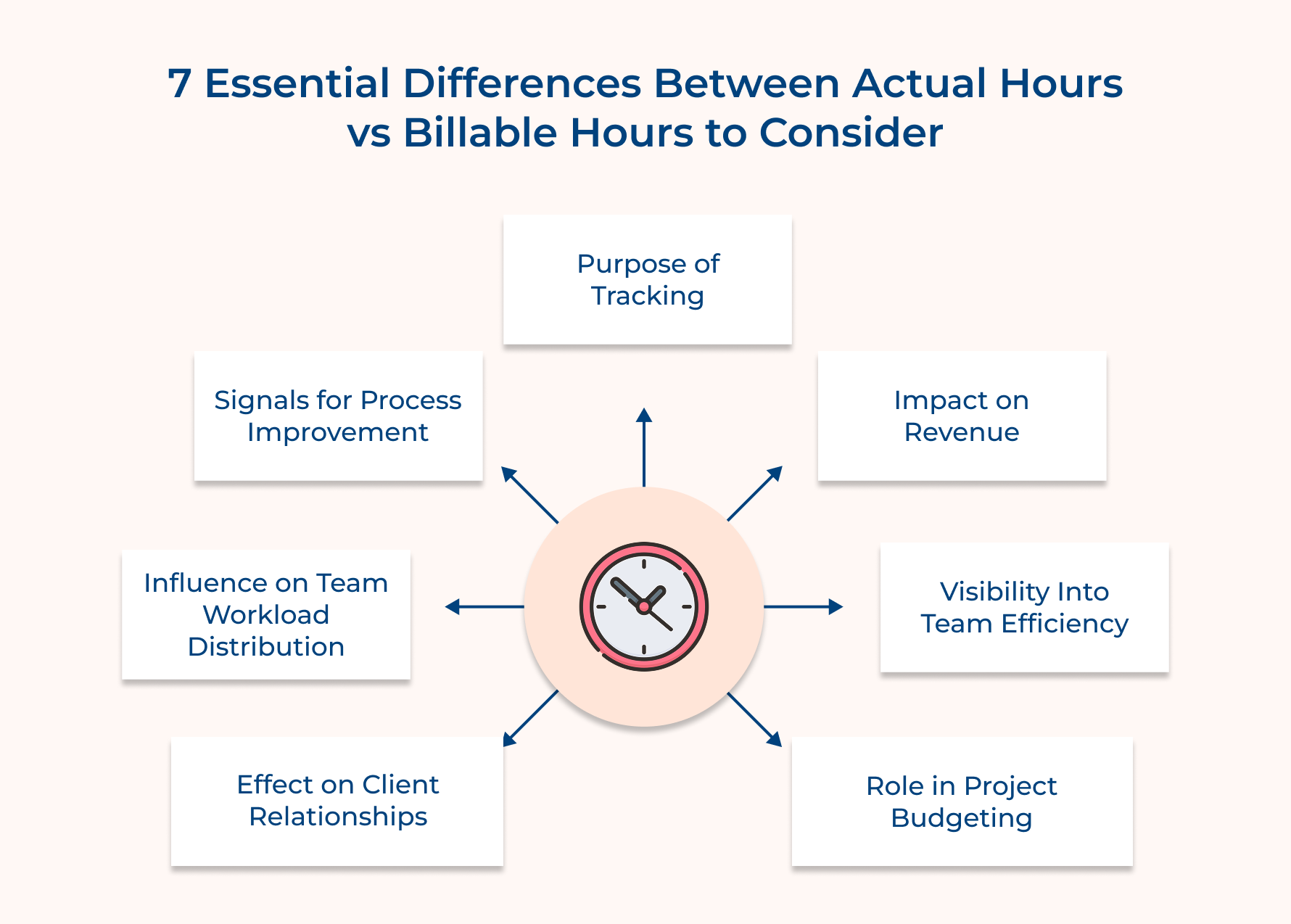 7 Essential Differences Between Actual Hours vs Billable Hours to Consider