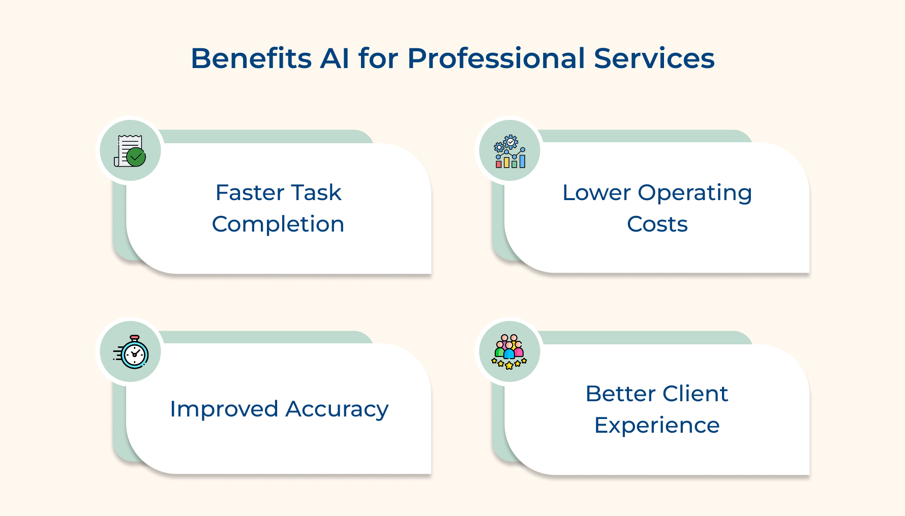 Benefits AI for Professional Services