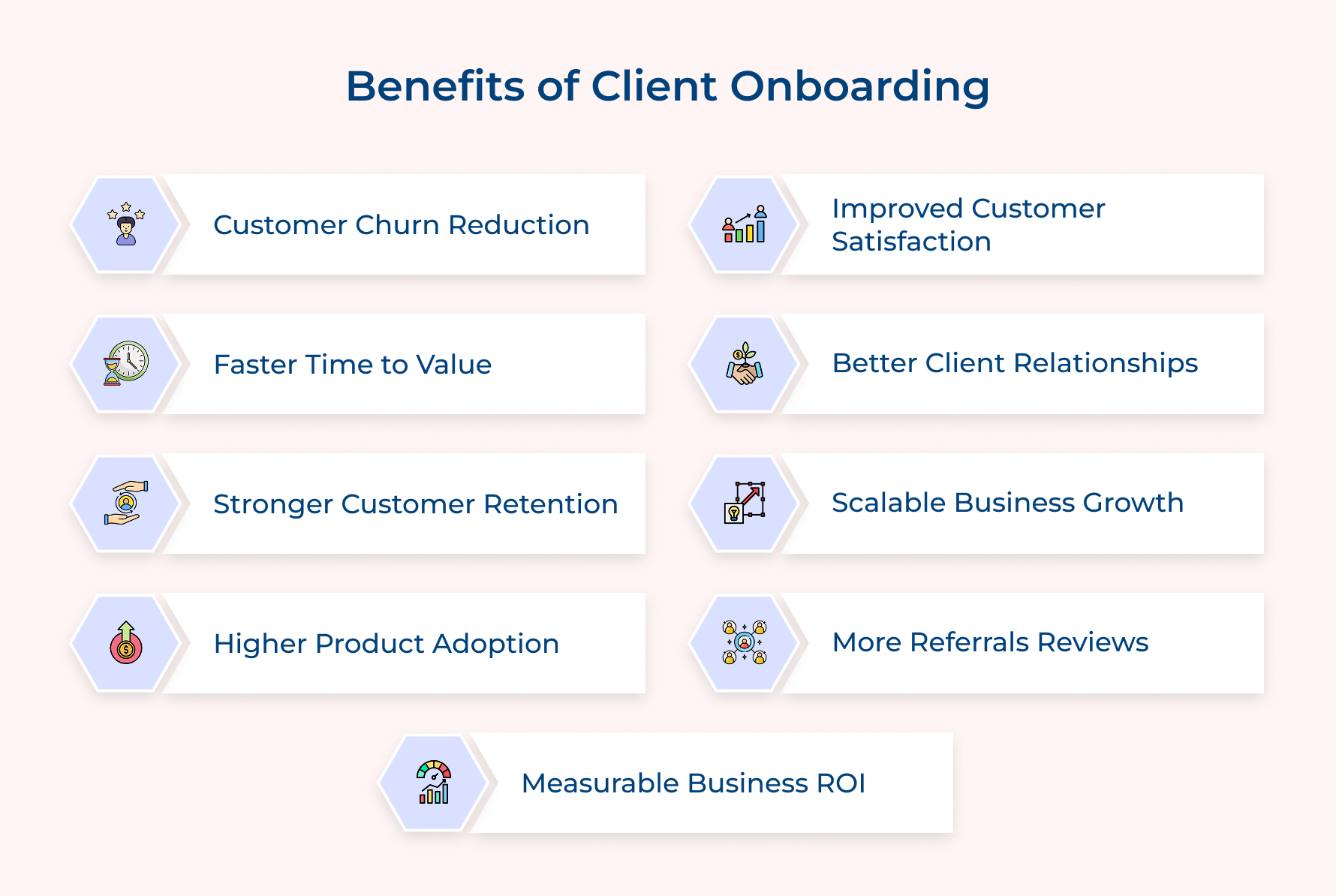 Benefits of Client Onboarding