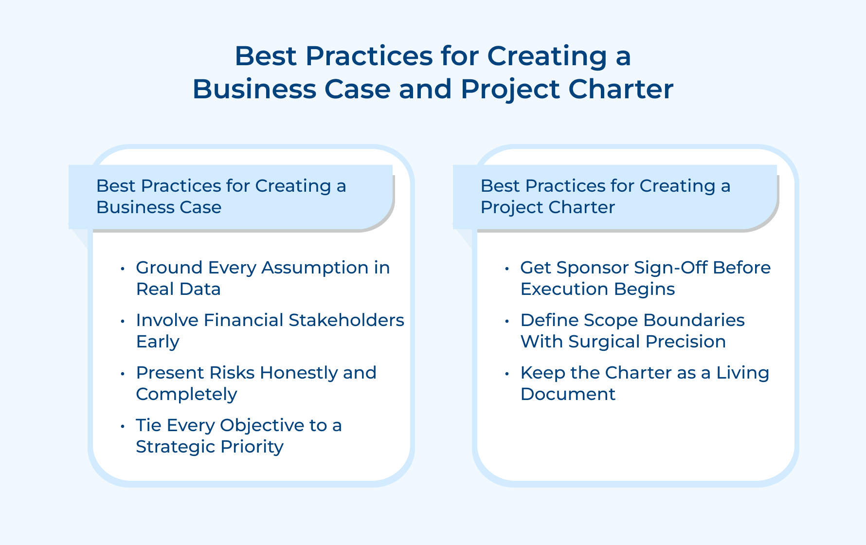 Best Practices for Creating a Business Case and Project Charter Best Practices for Creating a Business Case and Project Charter
