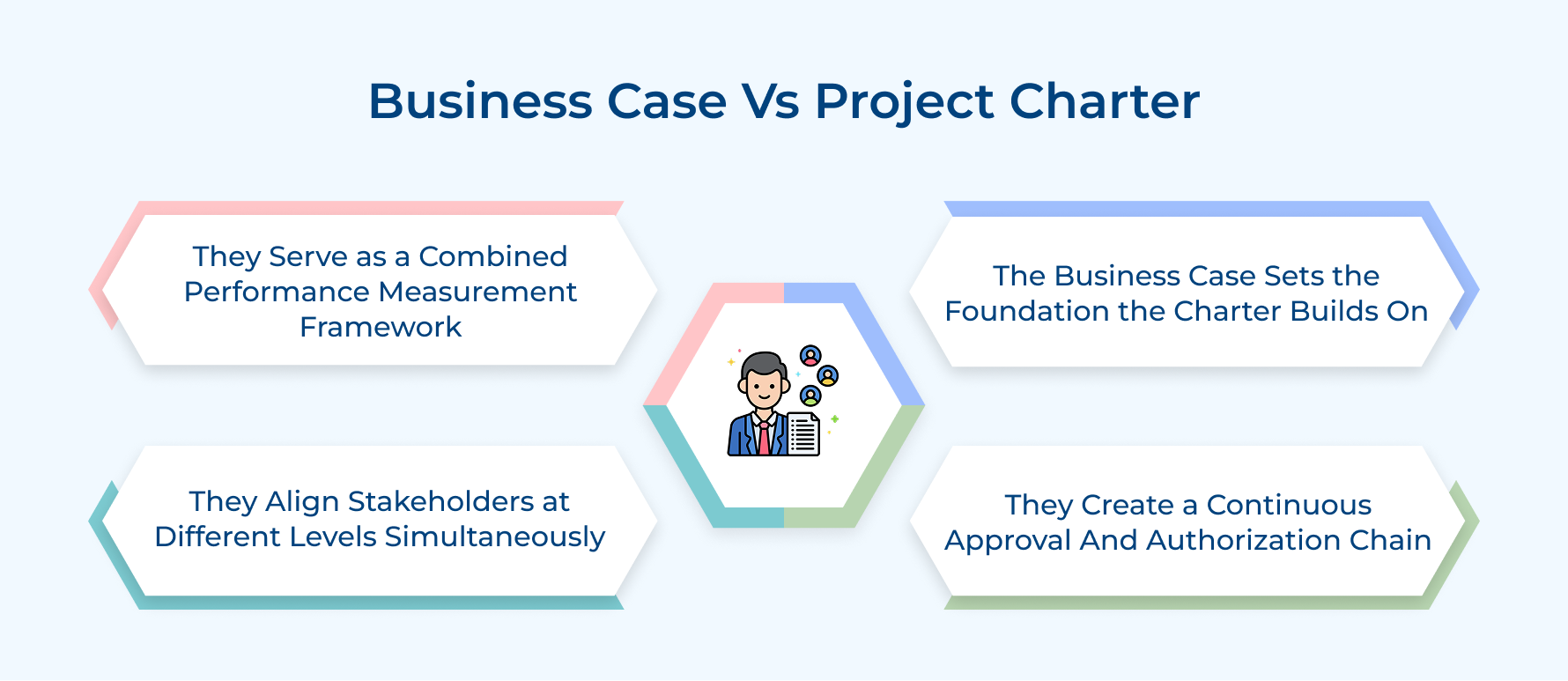 Business Case Vs Project Charter Business Case Vs Project Charter