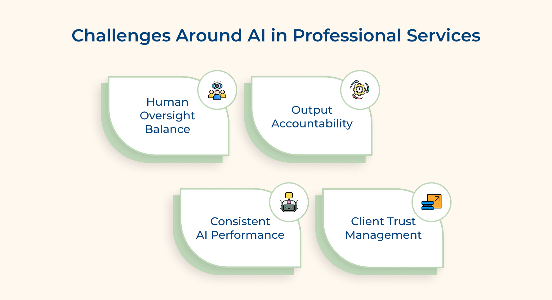 Challenges Around AI in Professional Services