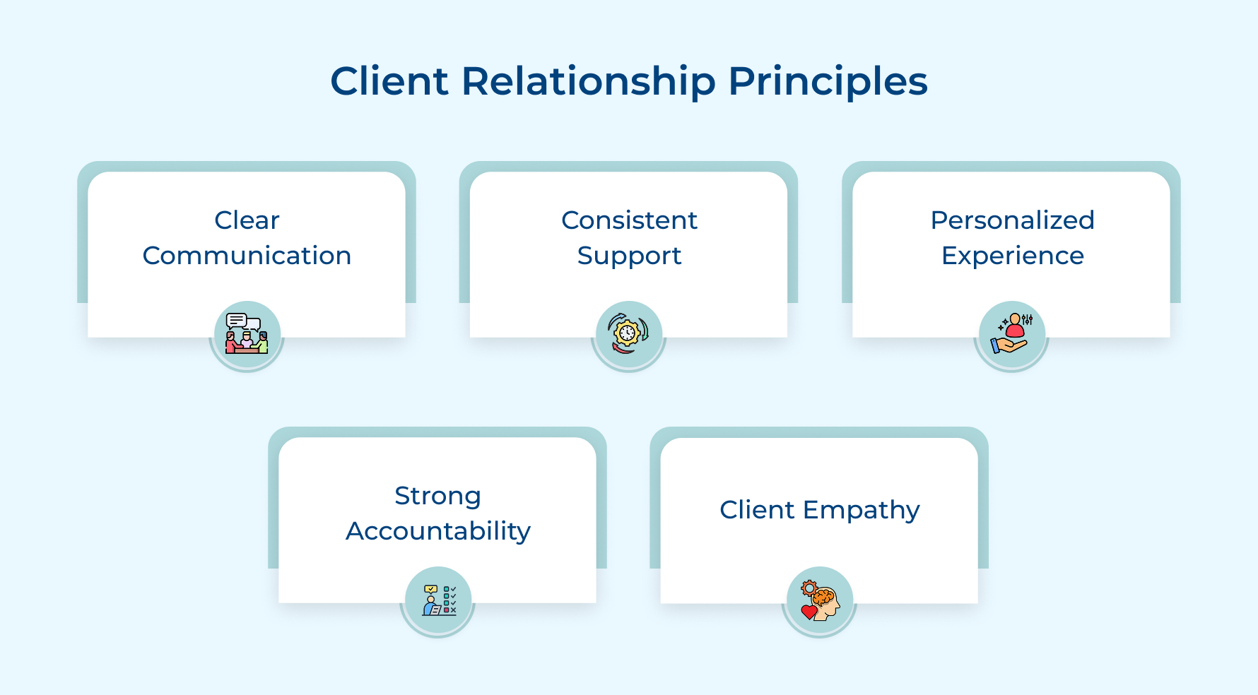 Client Relationship Principles