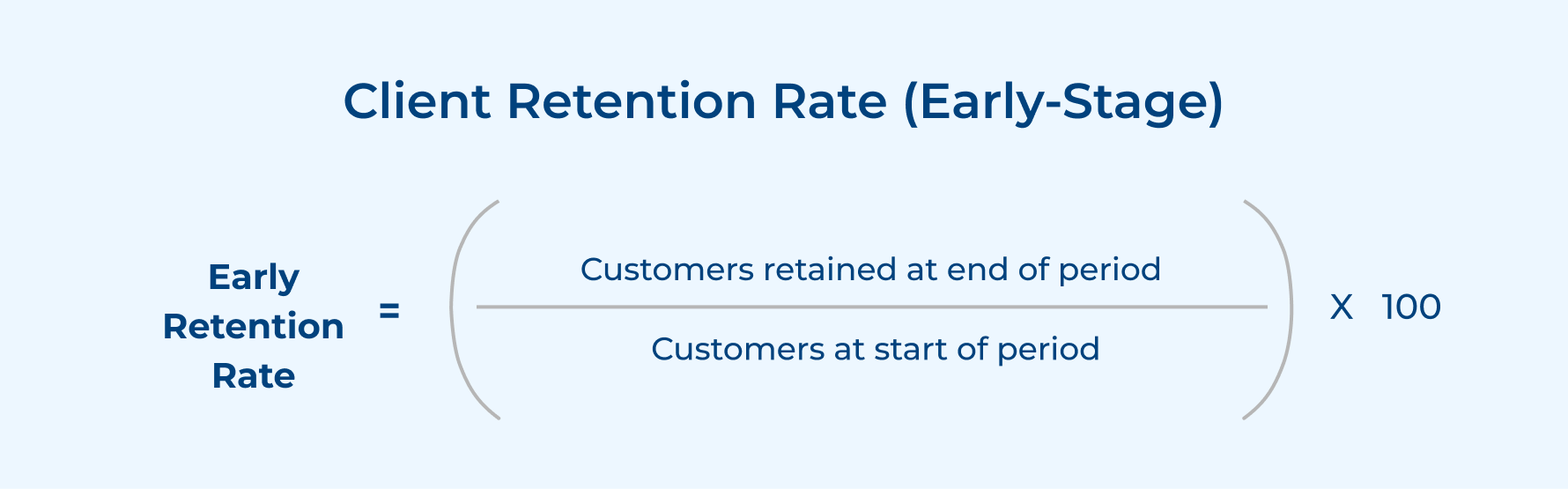 Client Retention Rate (Early-Stage)