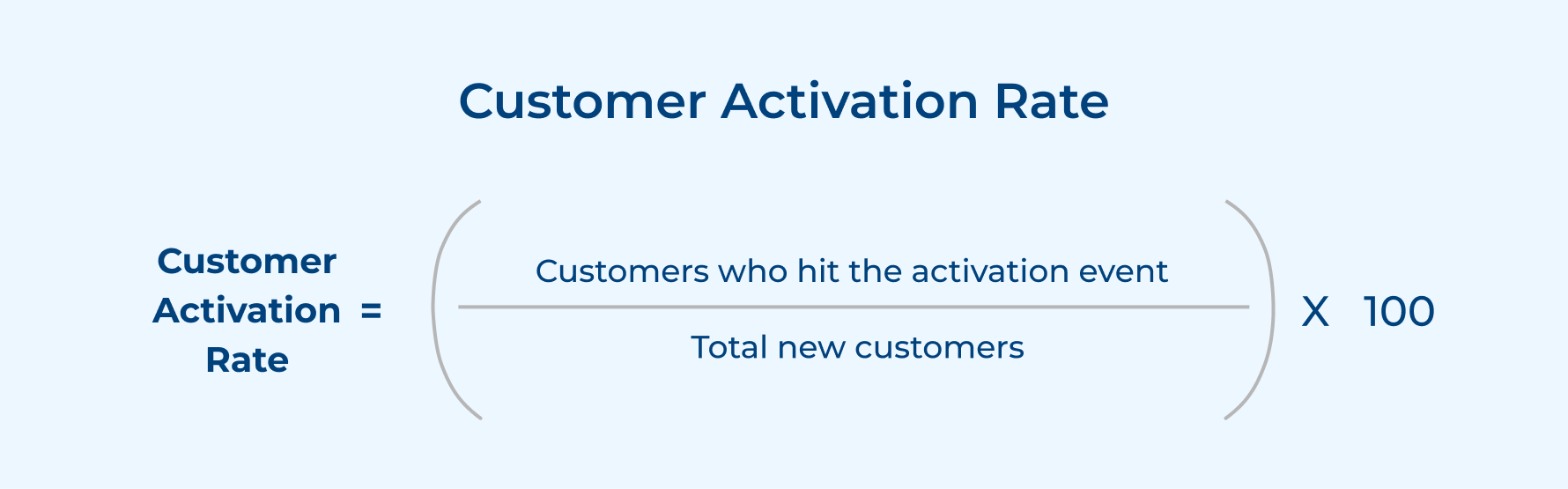 Customer Activation Rate