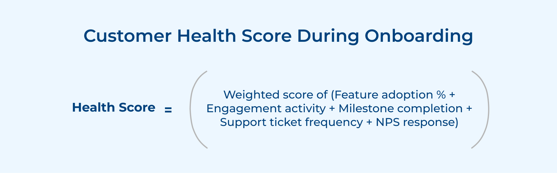 Customer Health Score During Onboarding