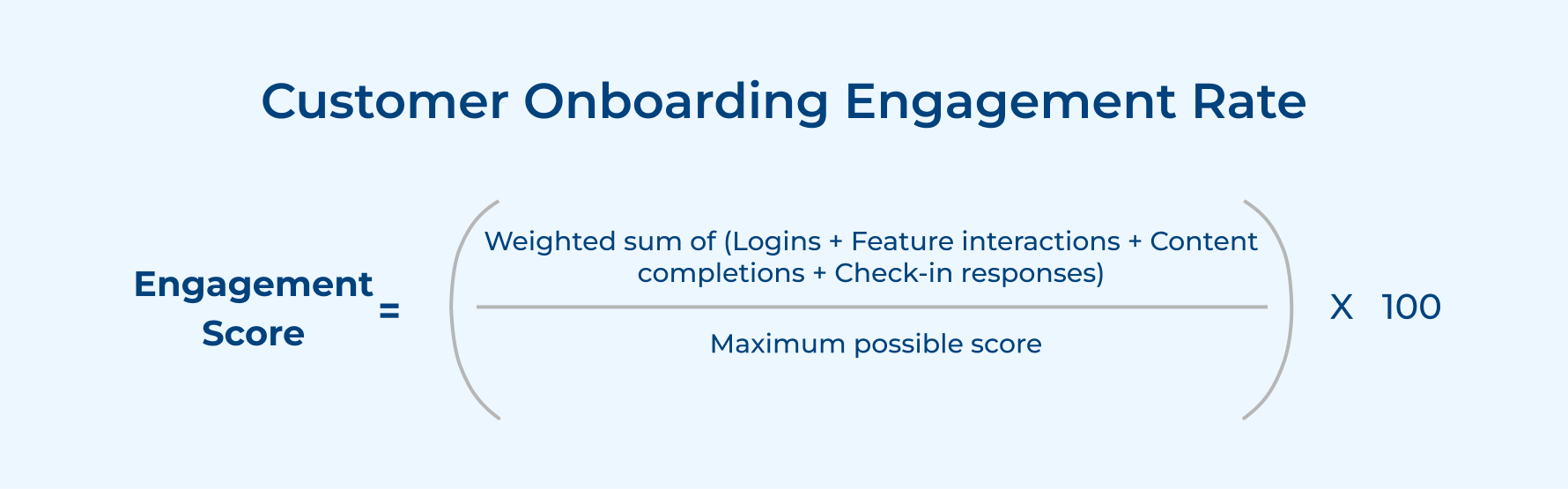 Customer Onboarding Engagement Rate