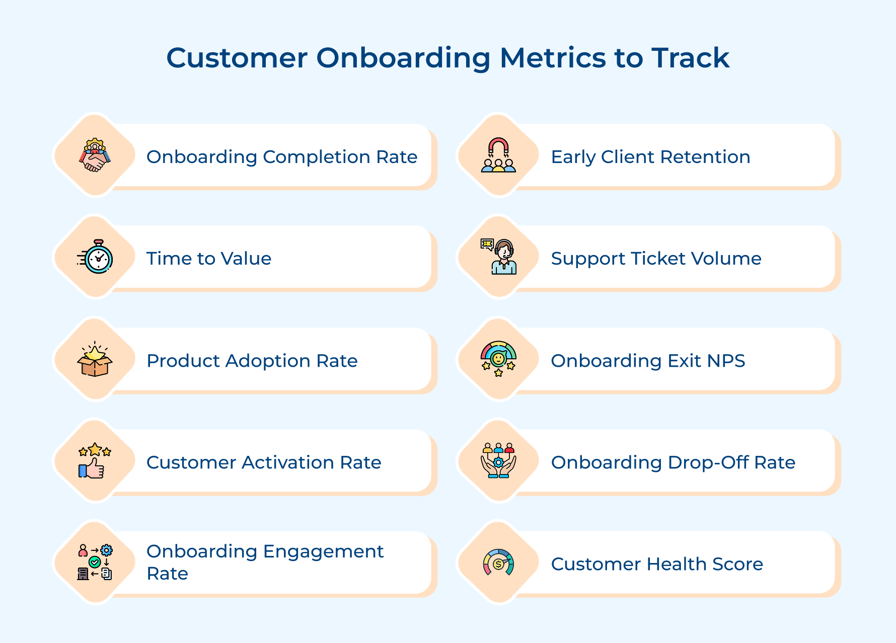 Customer Onboarding Metrics to Track