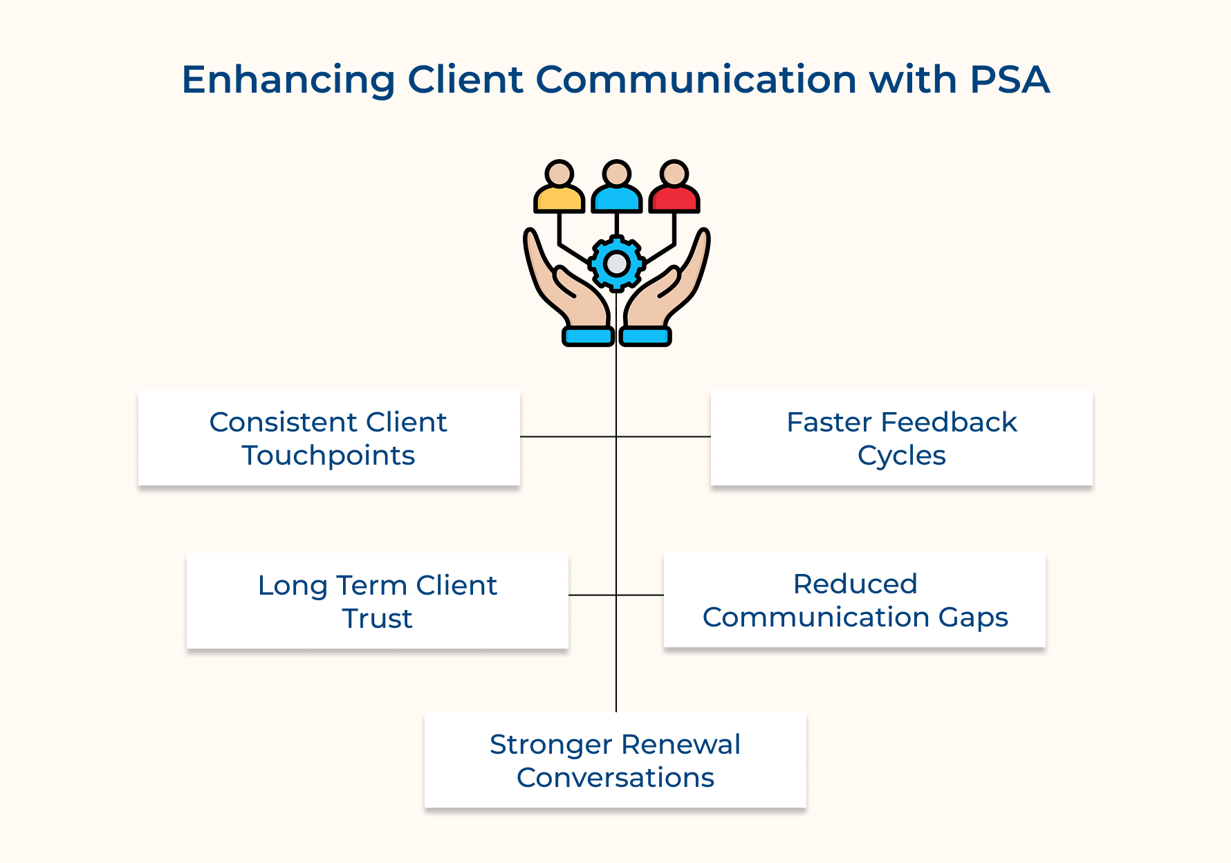 Enhancing Client Communication With PSA