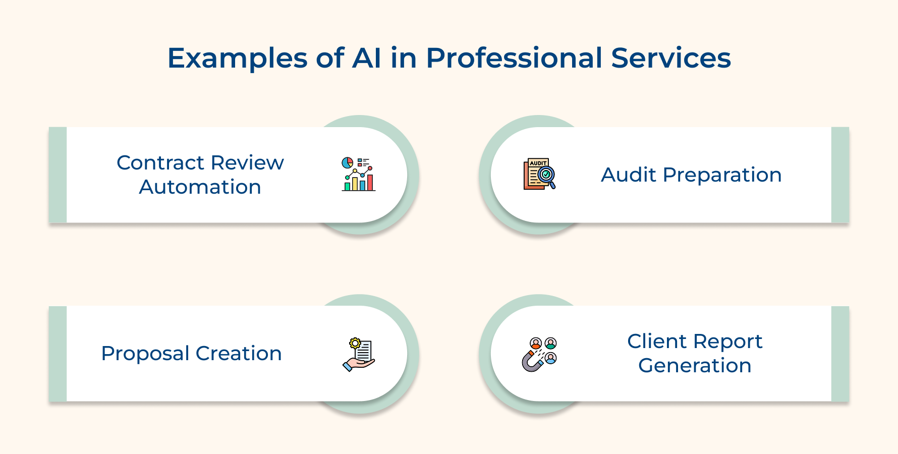 Examples of AI in Professional Services