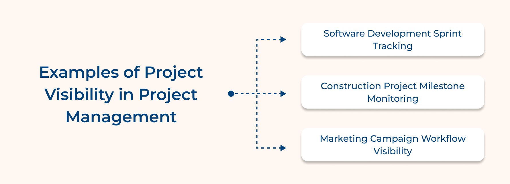 Examples of Project Visibility in Project Management Examples of Project Visibility in Project Management