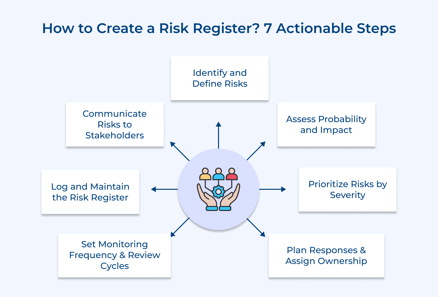 How To Create a Risk Register: 7 Actionable Steps