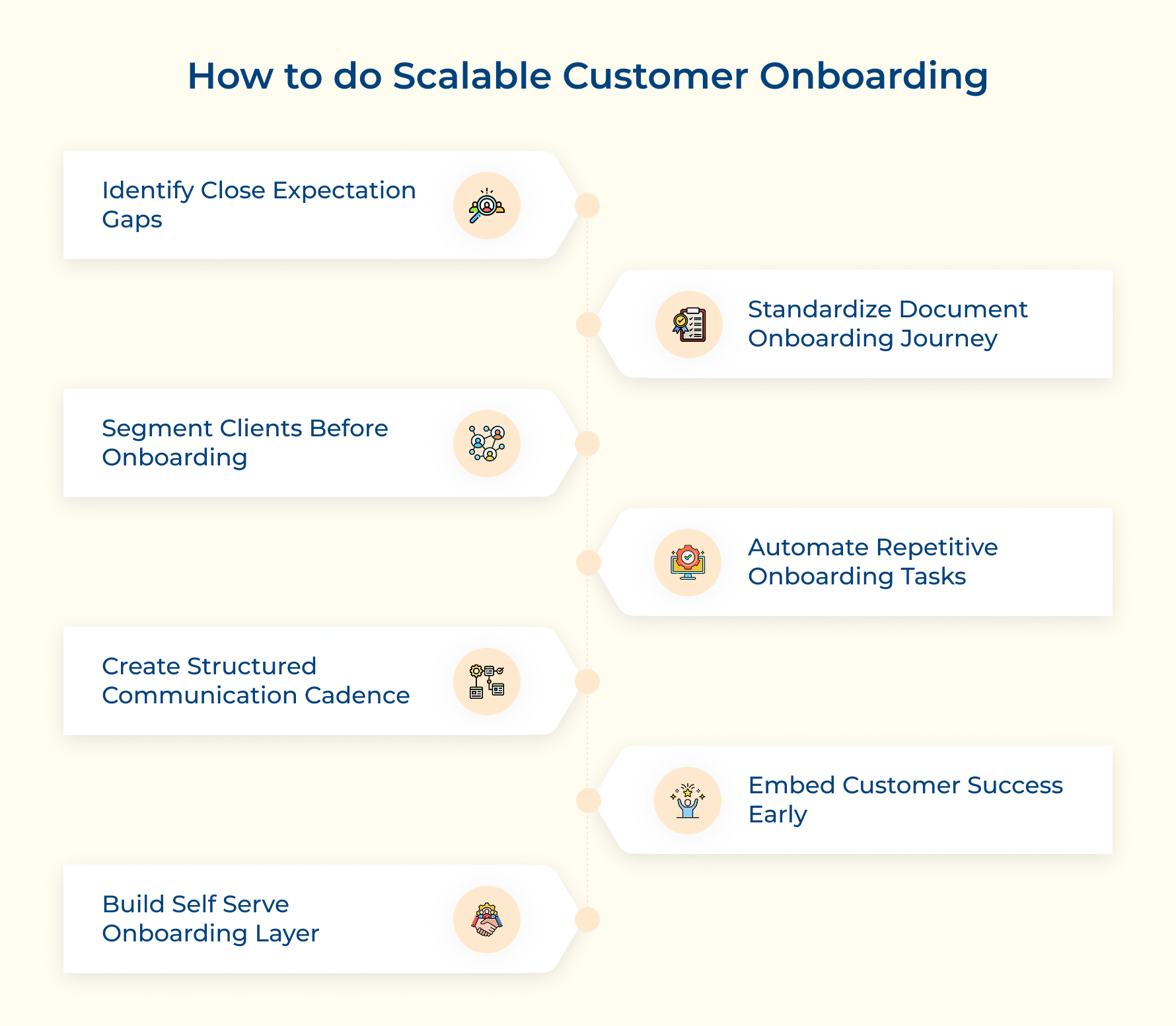 How To Do Scalable Customer Onboarding