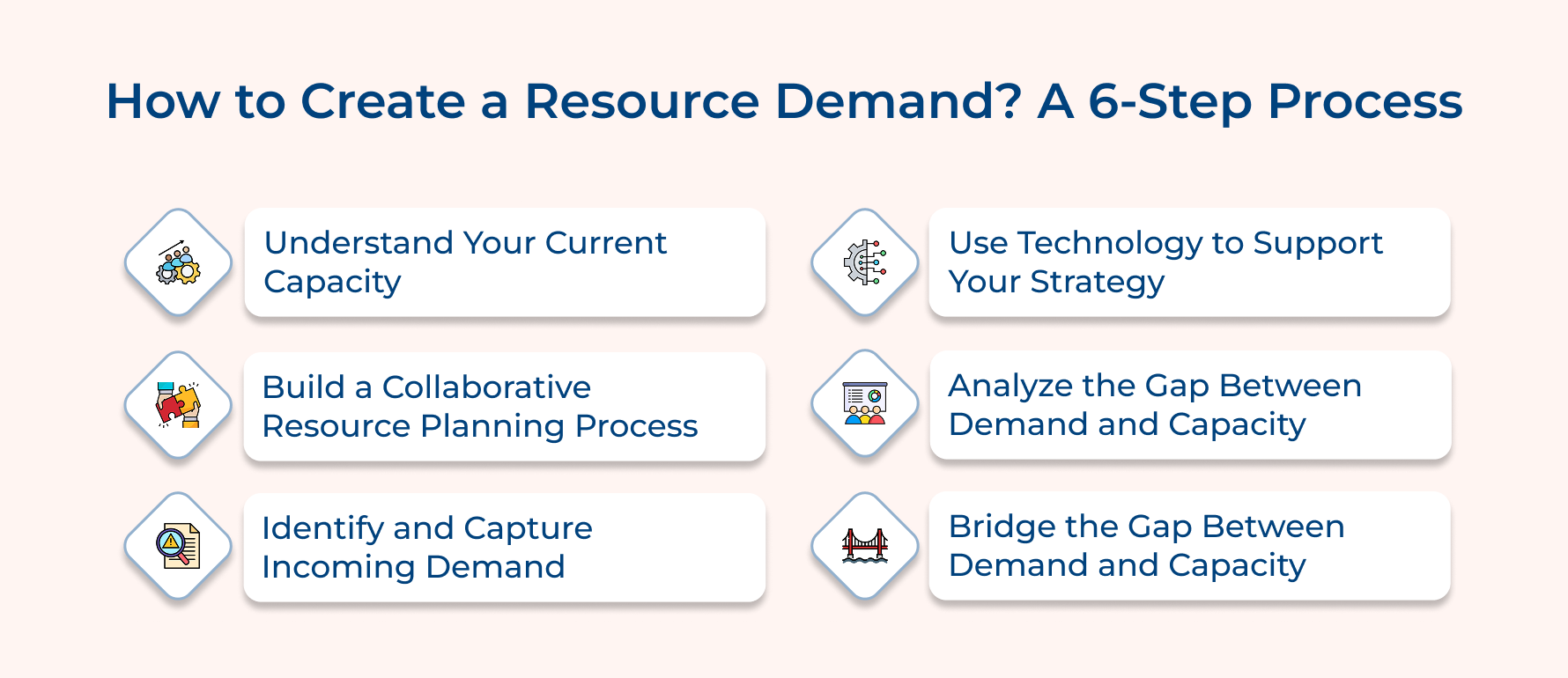 How to Create a Resource Demand: A 6-Step Process