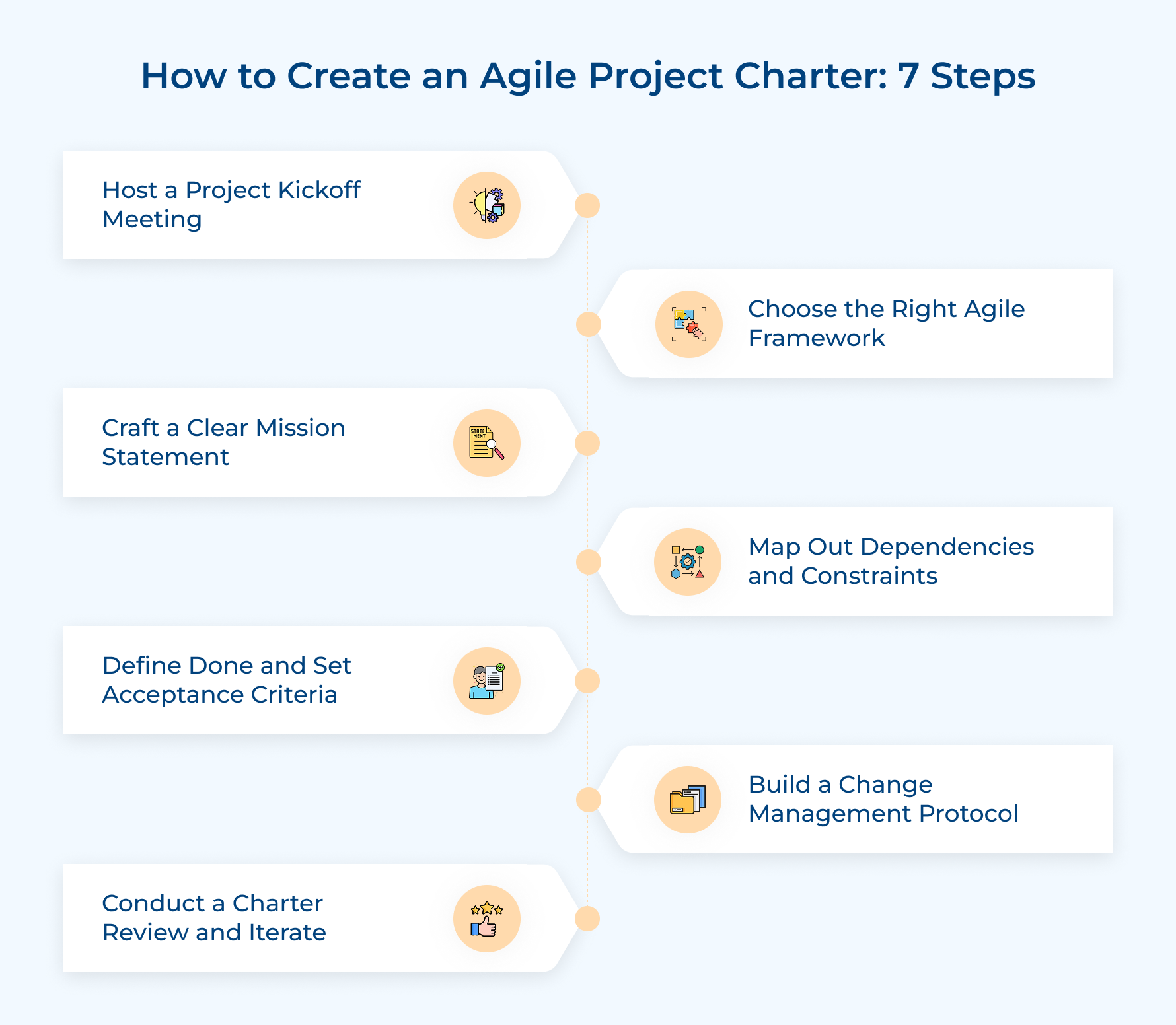 How to Create an Agile Project Charter: 7 Steps How to Create an Agile Project Charter: 7 Steps