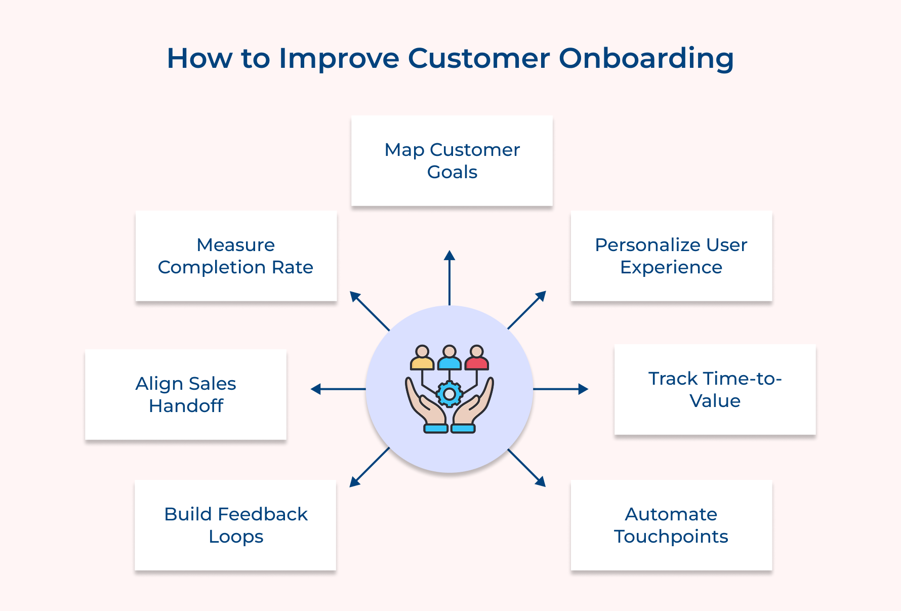 How to Improve Customer Onboarding
