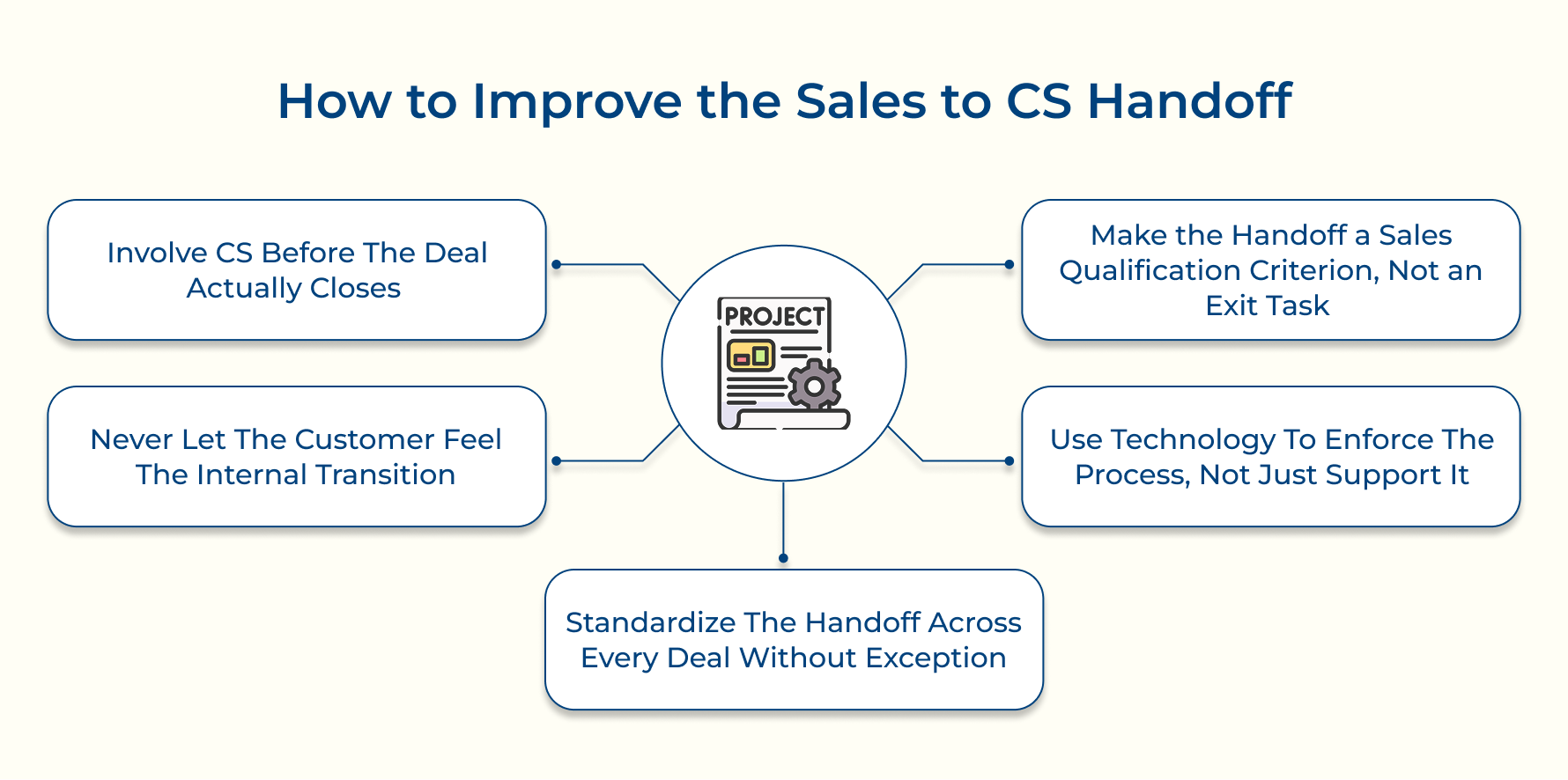 How to Improve the Sales to CS Handoff How to Improve the Sales to CS Handoff