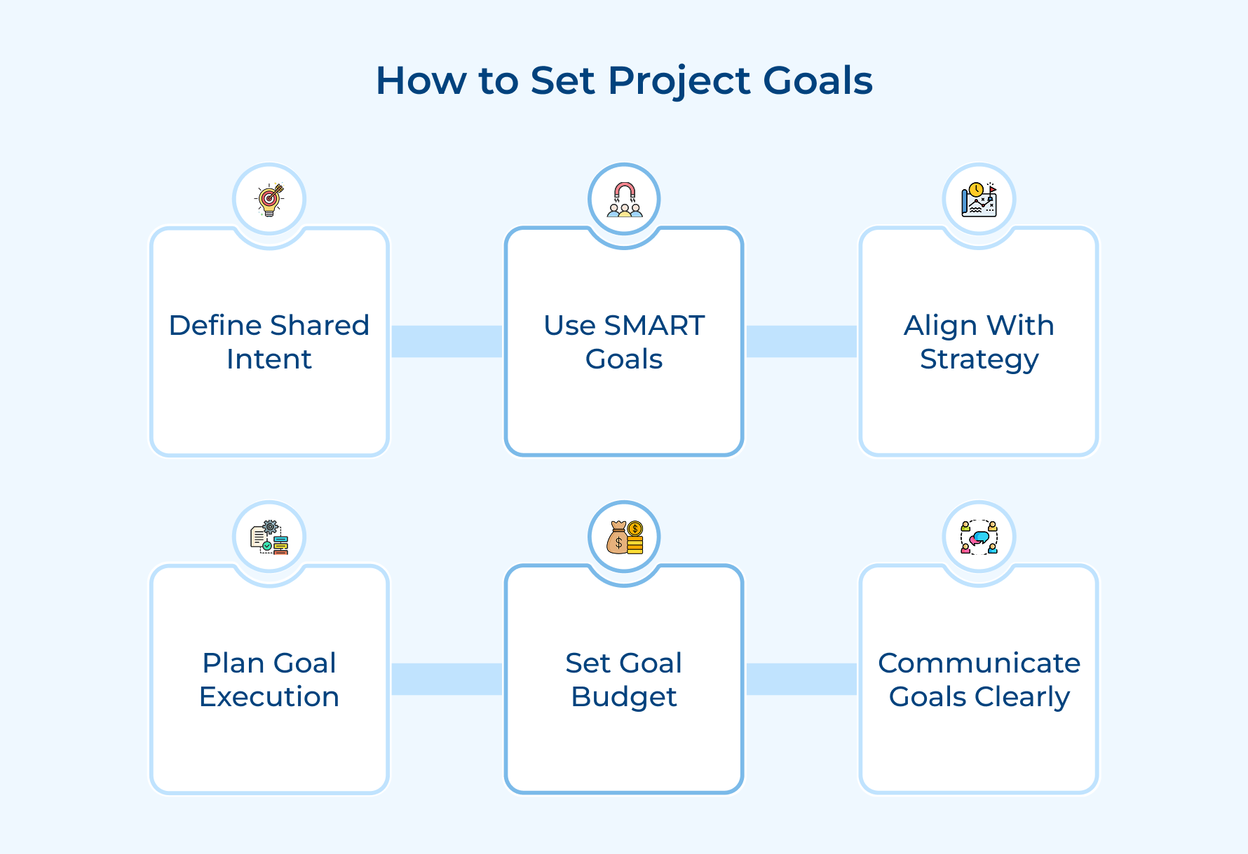 How to Set Project Goals