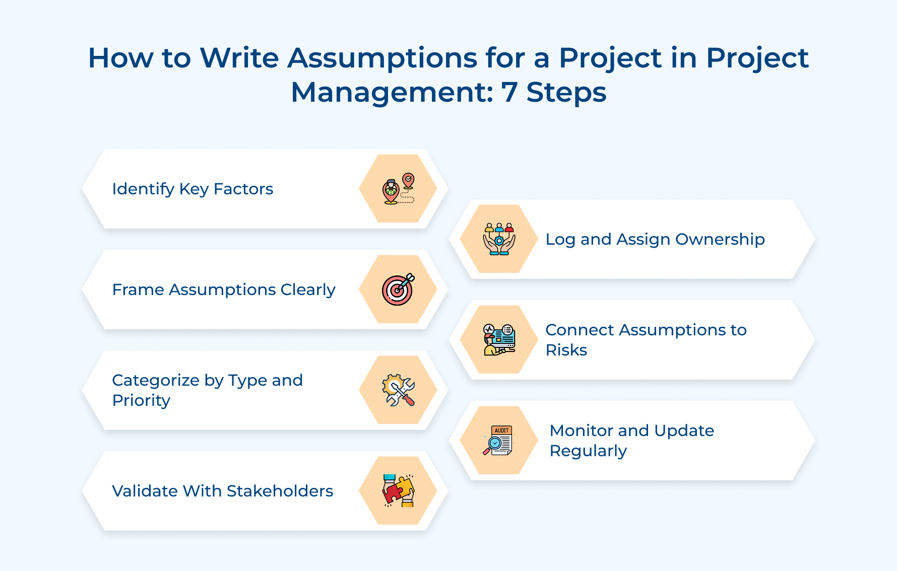 How to Write Assumptions for a Project in Project Management: 7 Steps