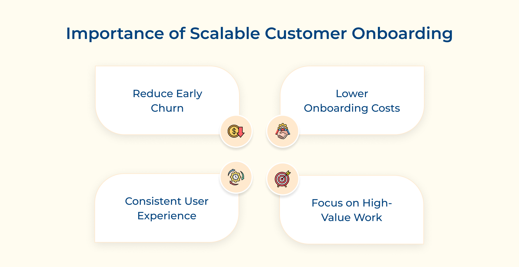 Importance of Scalable Customer Onboarding