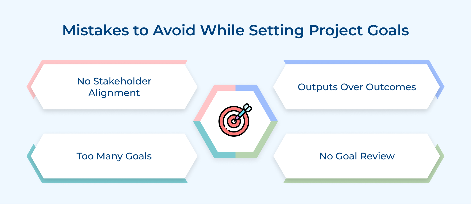 Mistakes to Avoid While Setting Project Goals