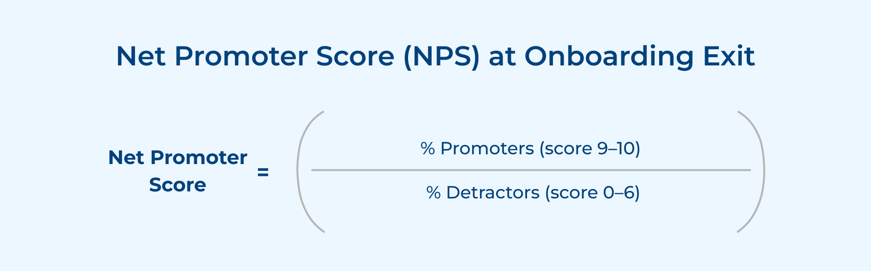 Net Promoter Score (NPS) at Onboarding Exit
